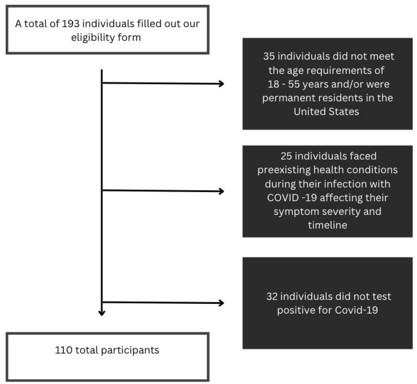 Preprints 142205 g002