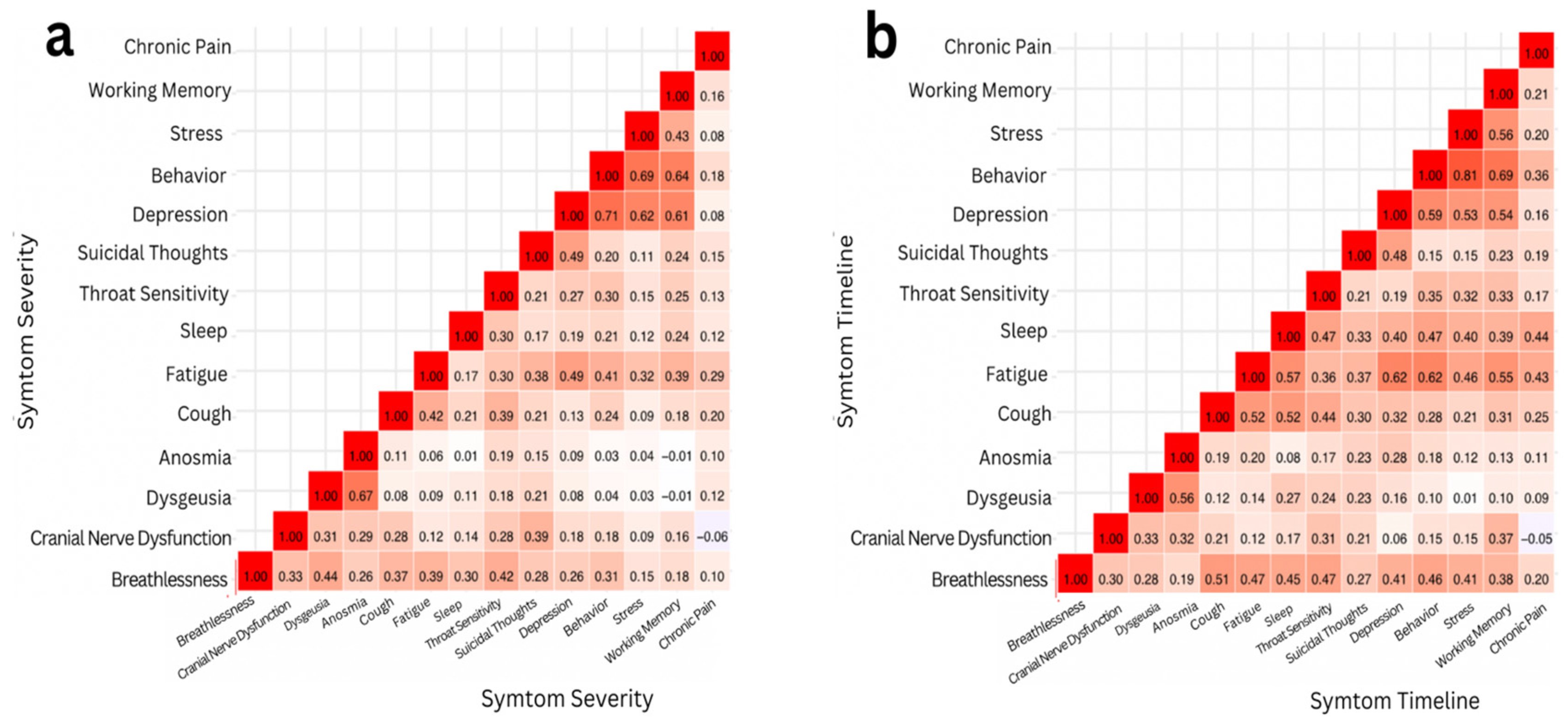 Preprints 142205 g003