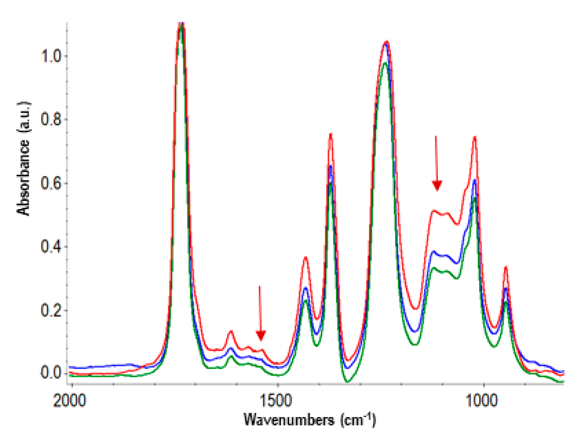 Preprints 101077 g003