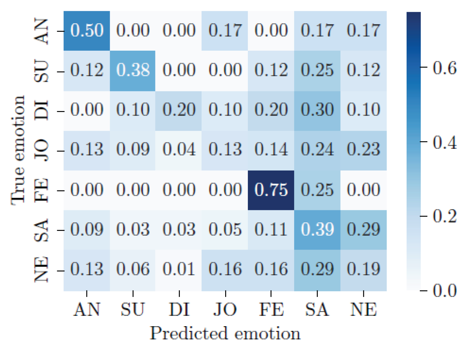 Preprints 99277 g004