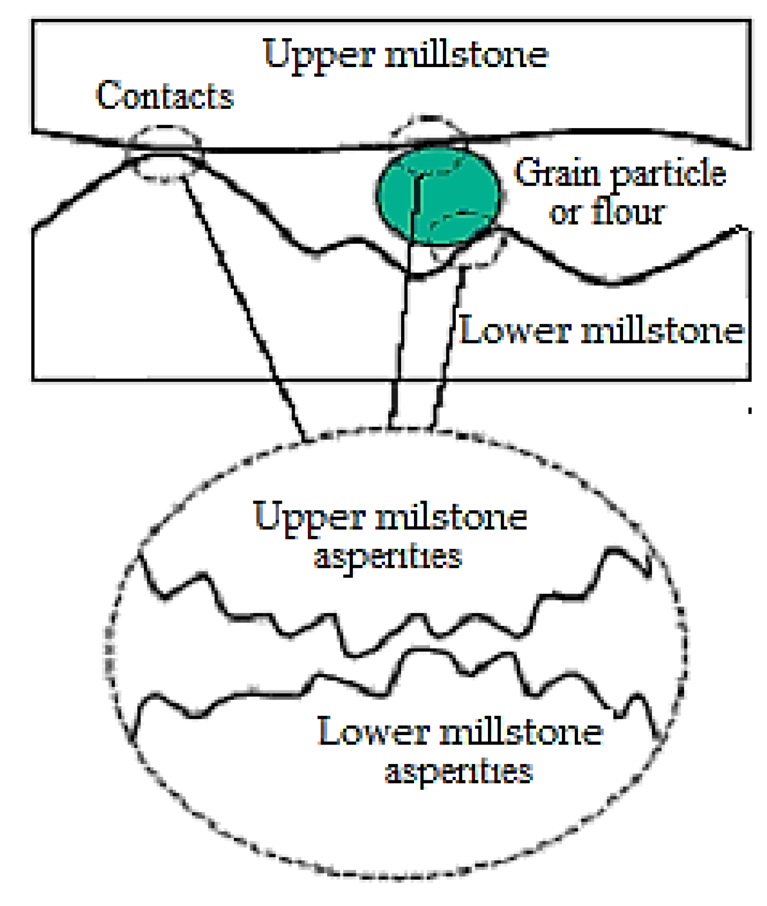 Preprints 86821 g001