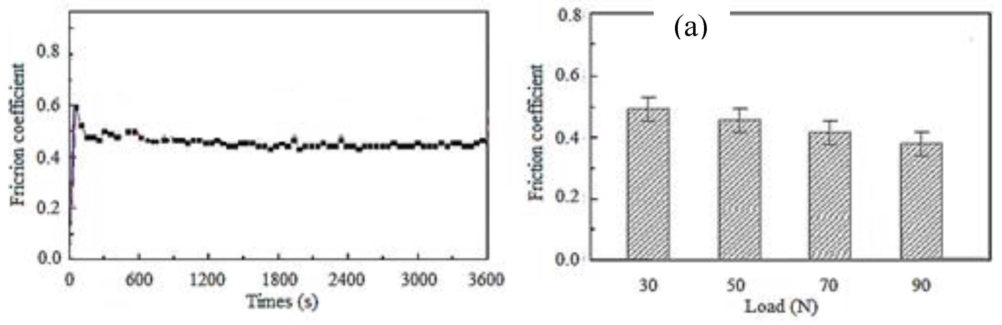 Preprints 86821 g007