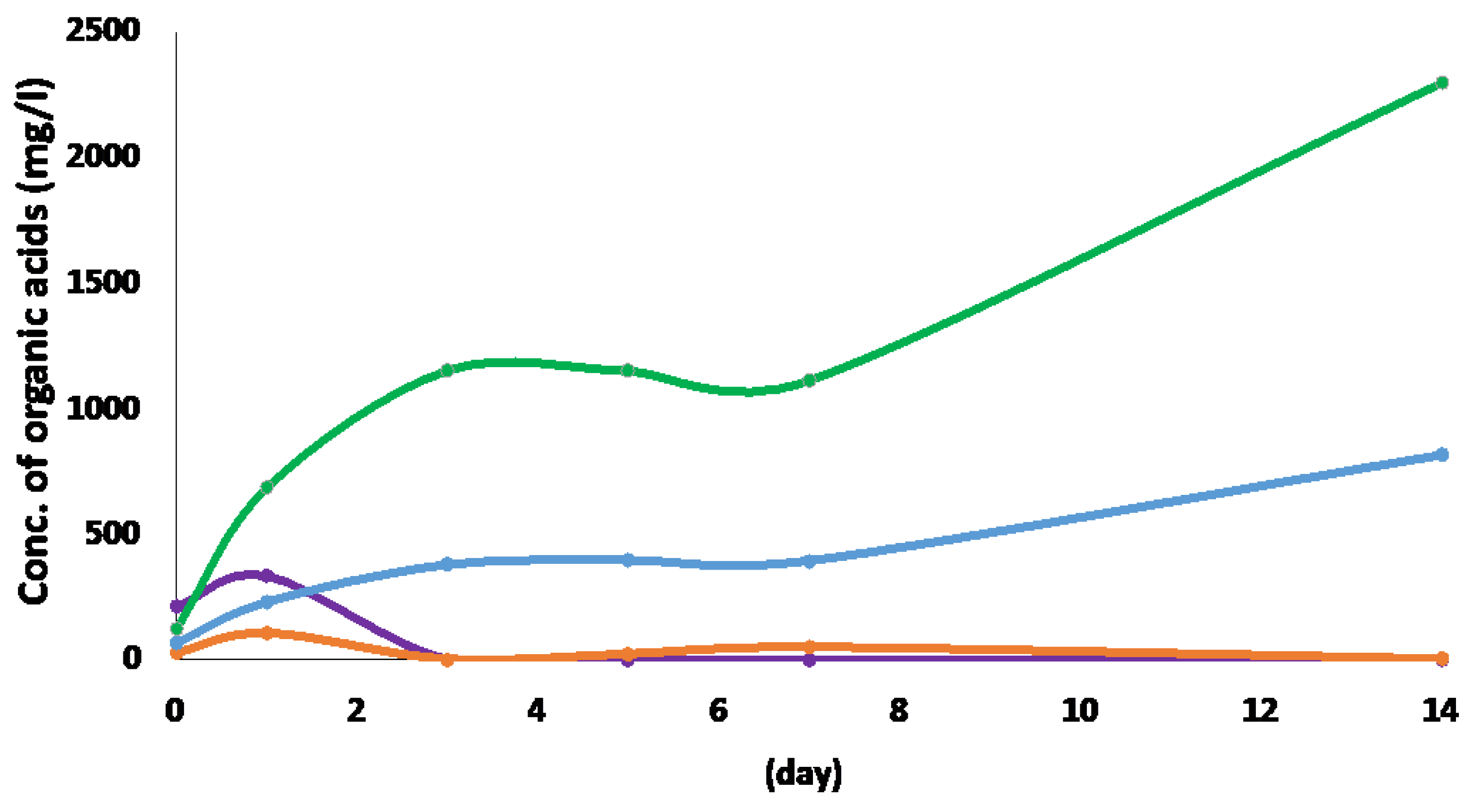 Preprints 68524 g001