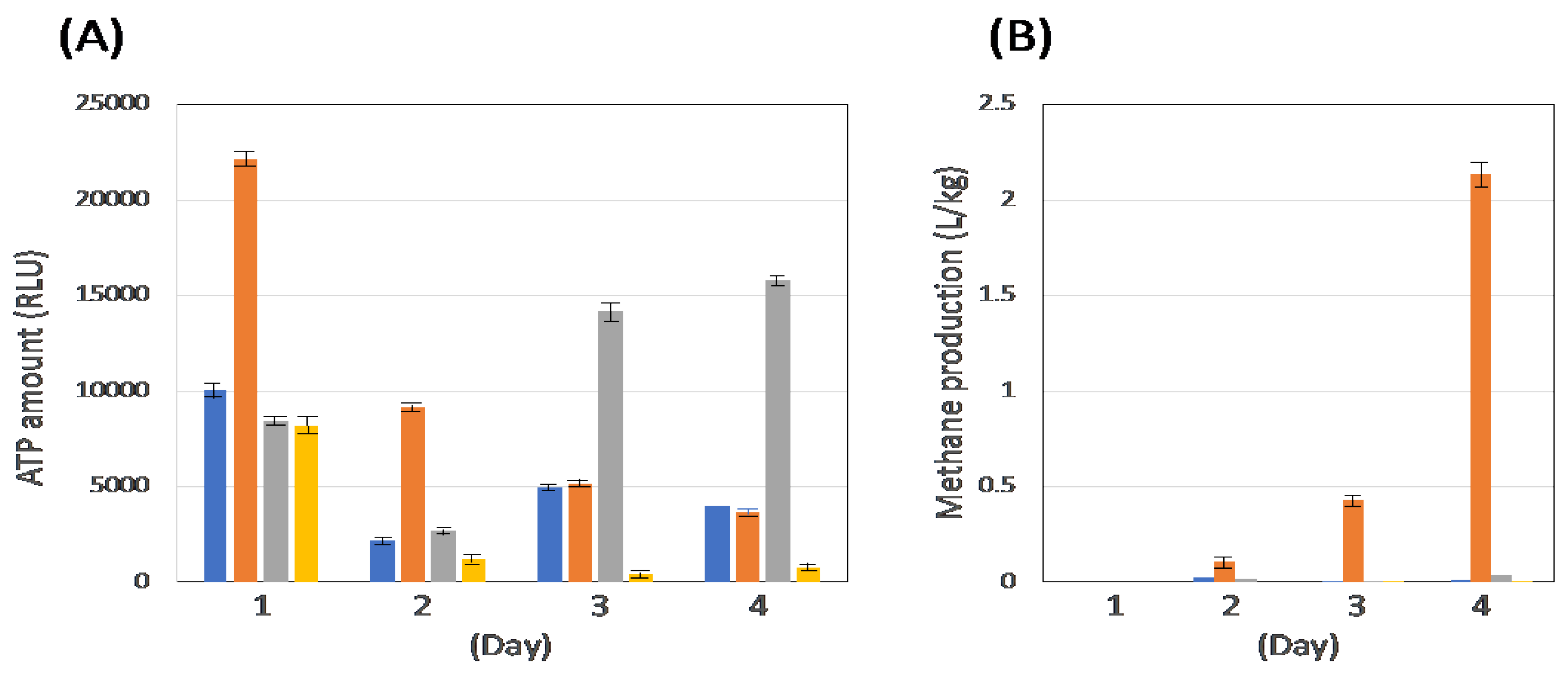 Preprints 68524 g002