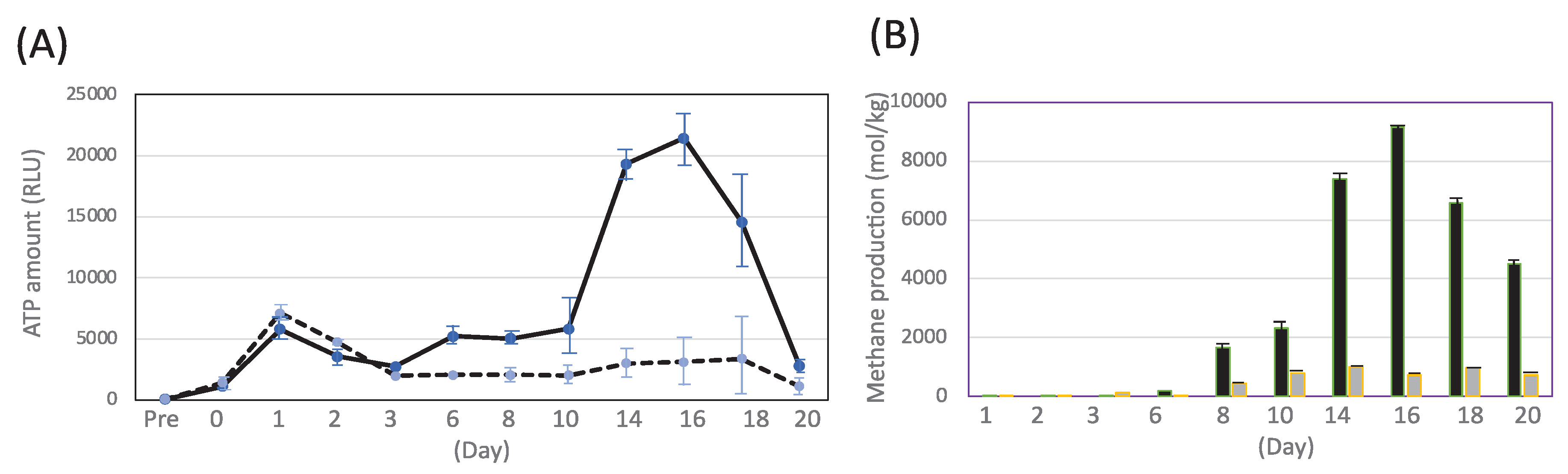 Preprints 68524 g003