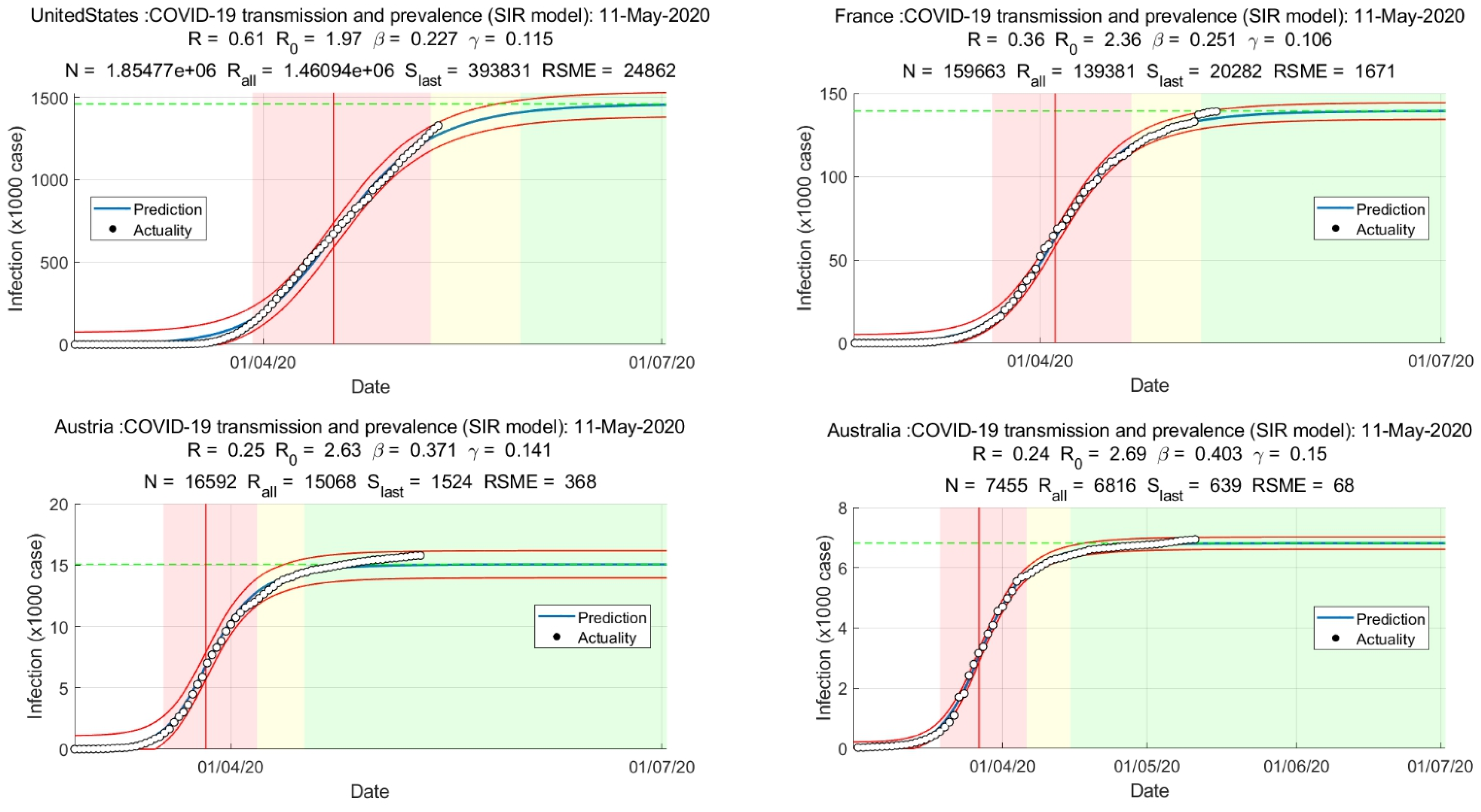 Preprints 72459 g002