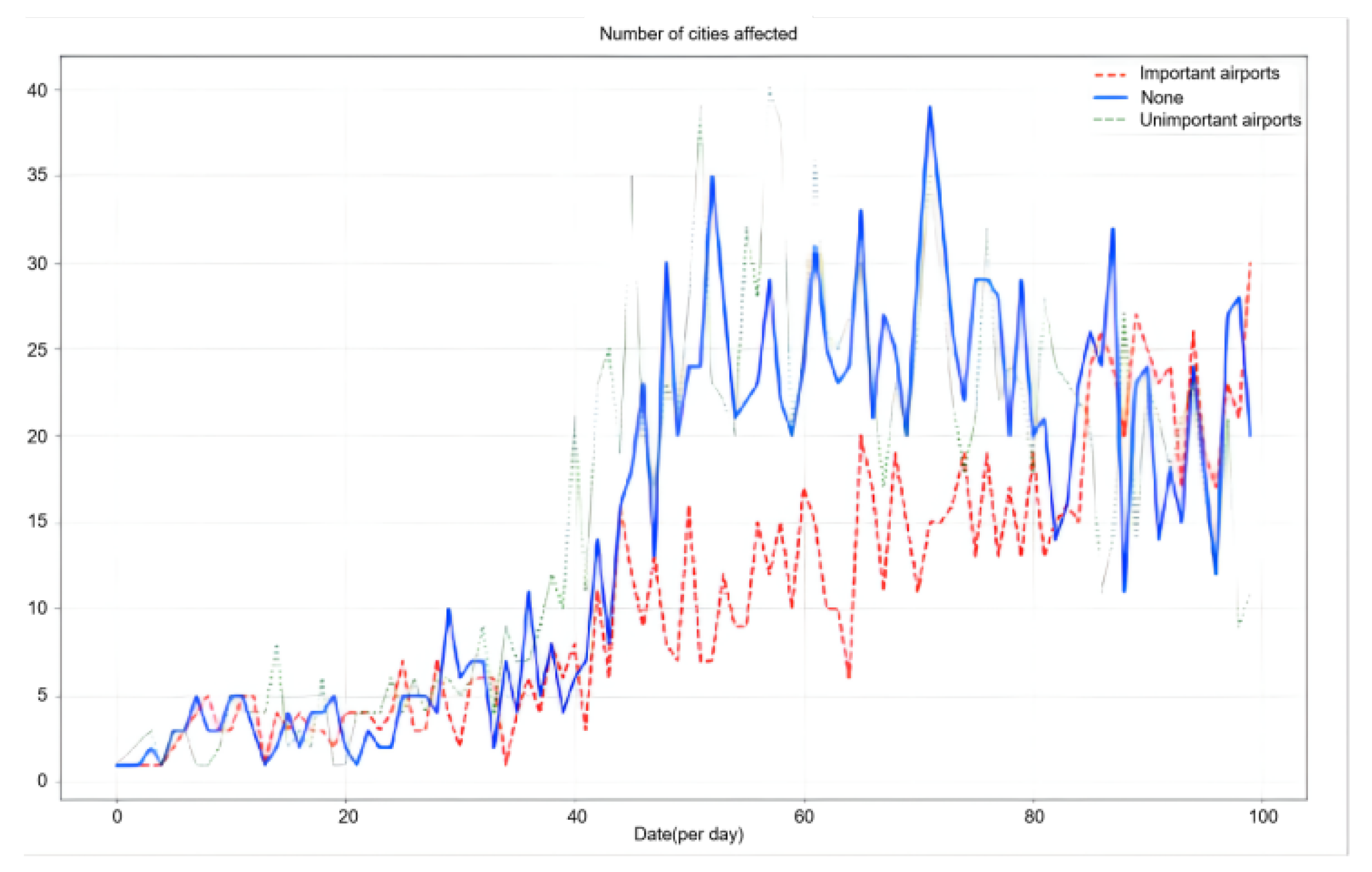 Preprints 72459 g004