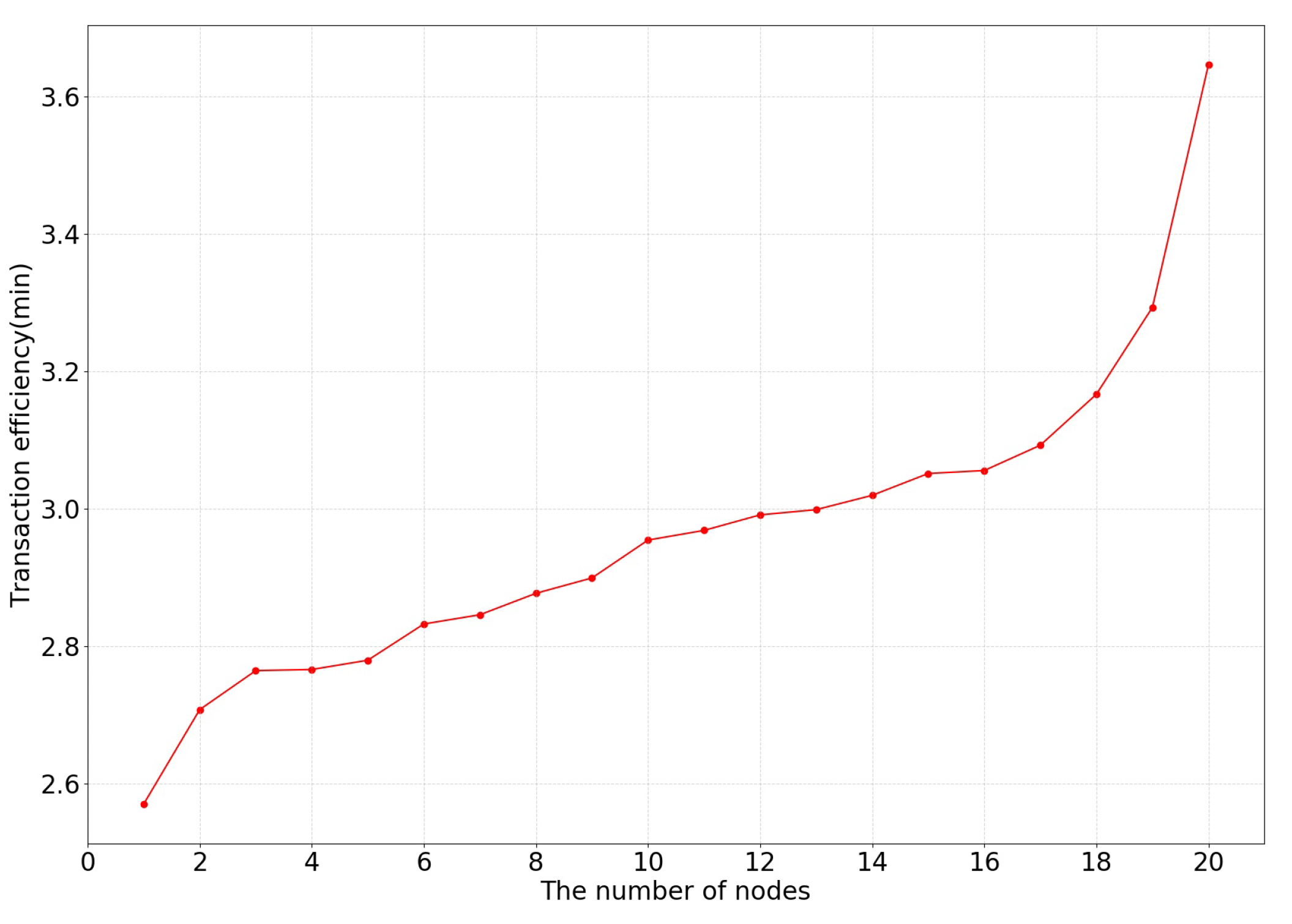 Preprints 72459 g005