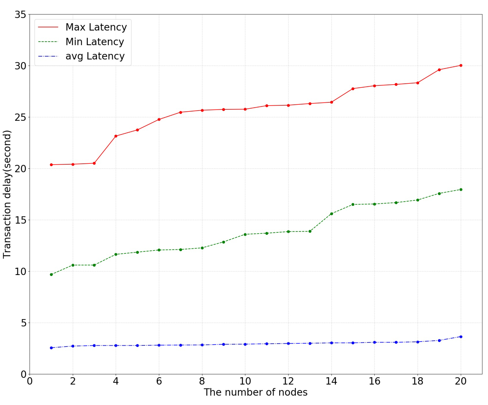 Preprints 72459 g006