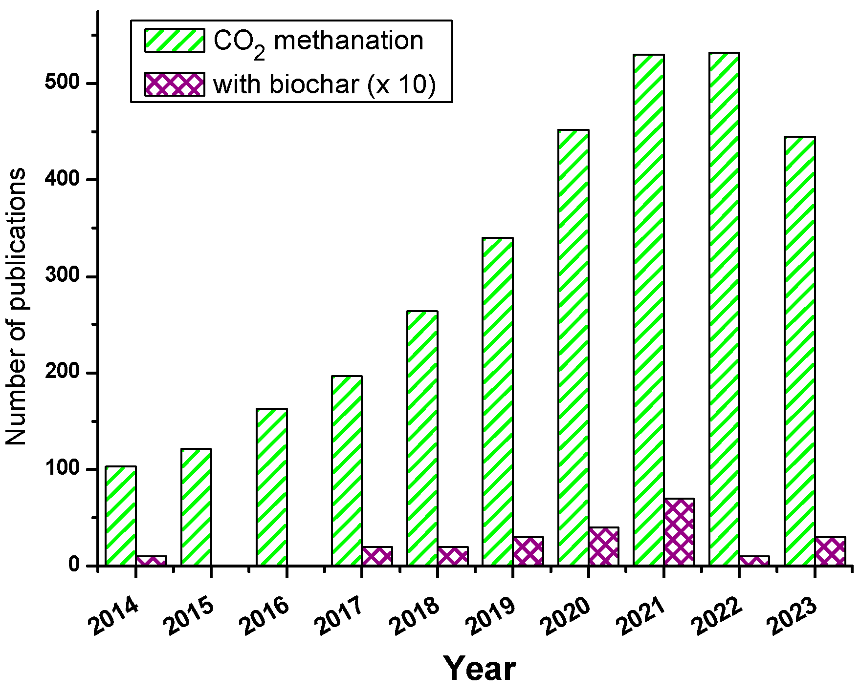 Preprints 93487 g001