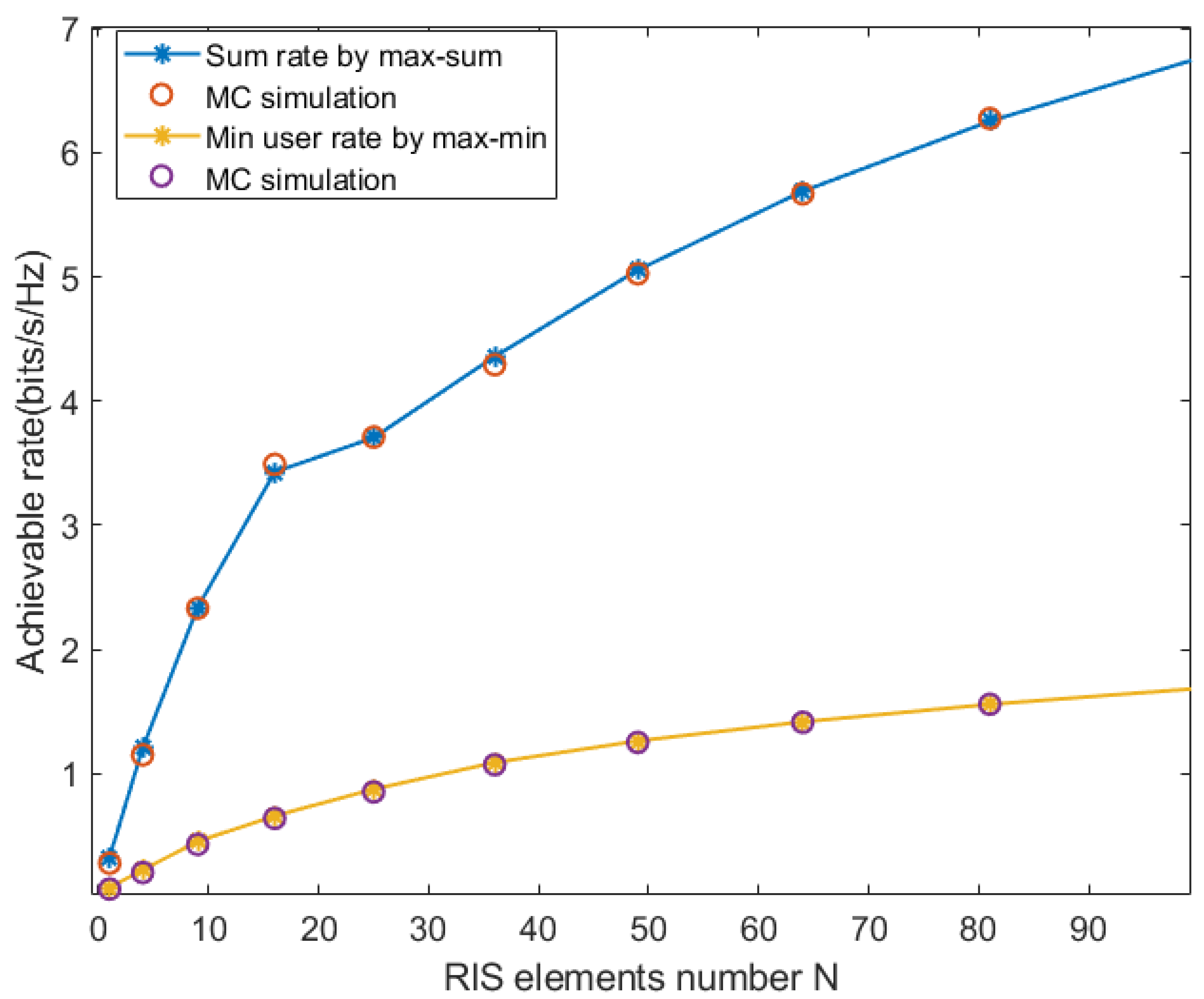 Preprints 94127 g002