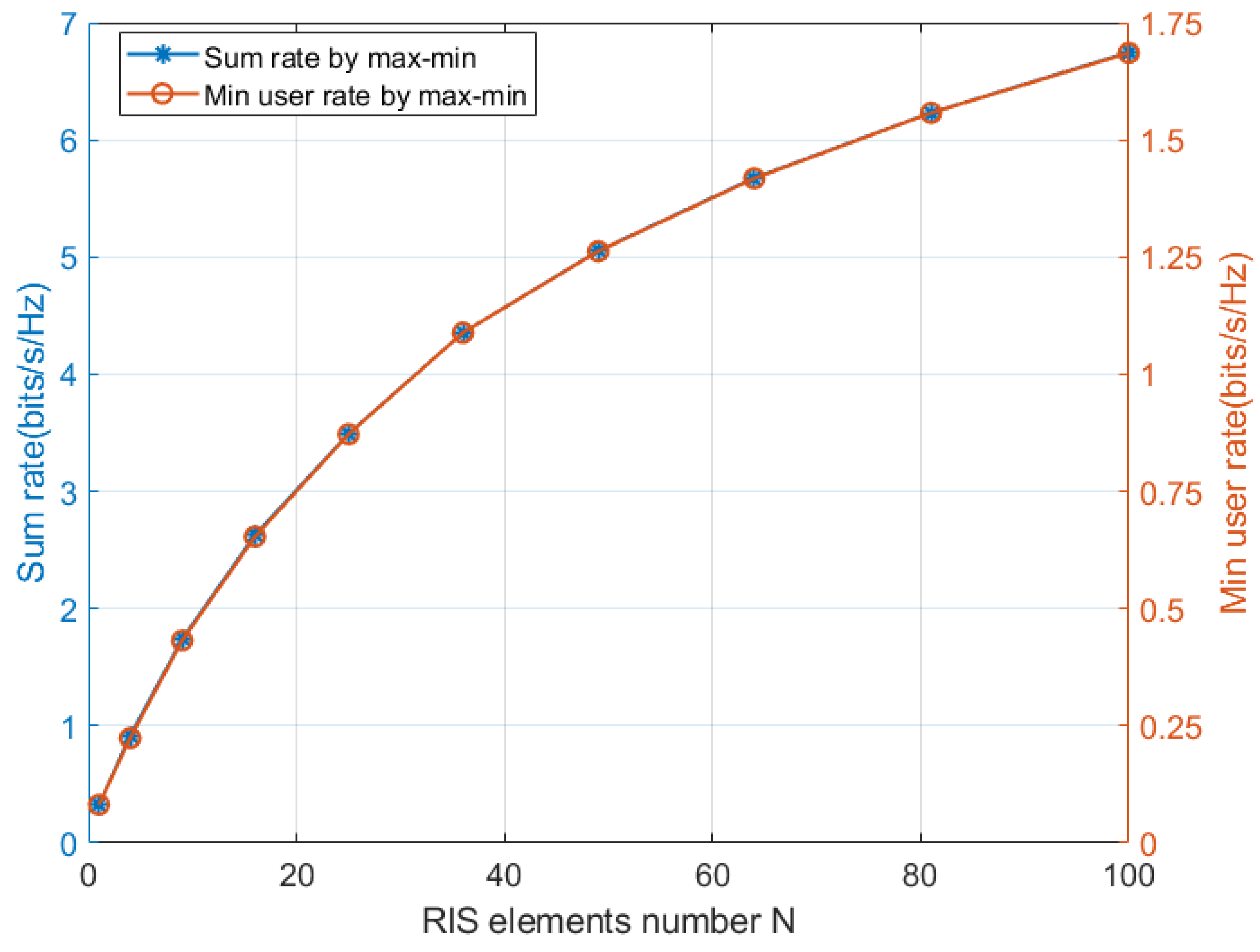 Preprints 94127 g003