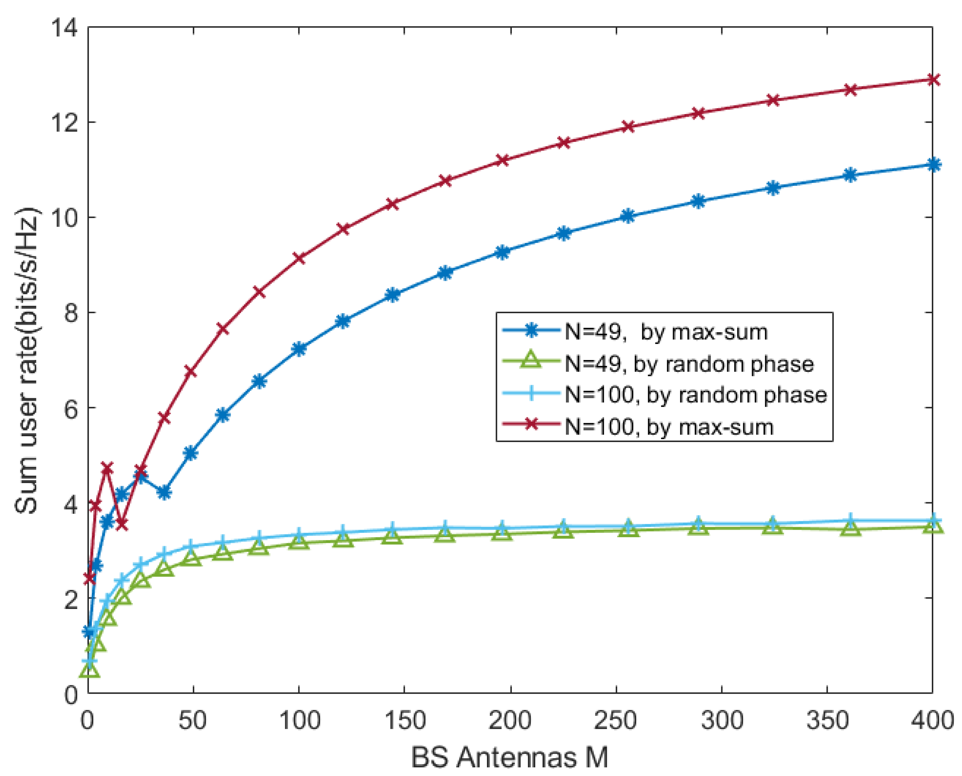 Preprints 94127 g004