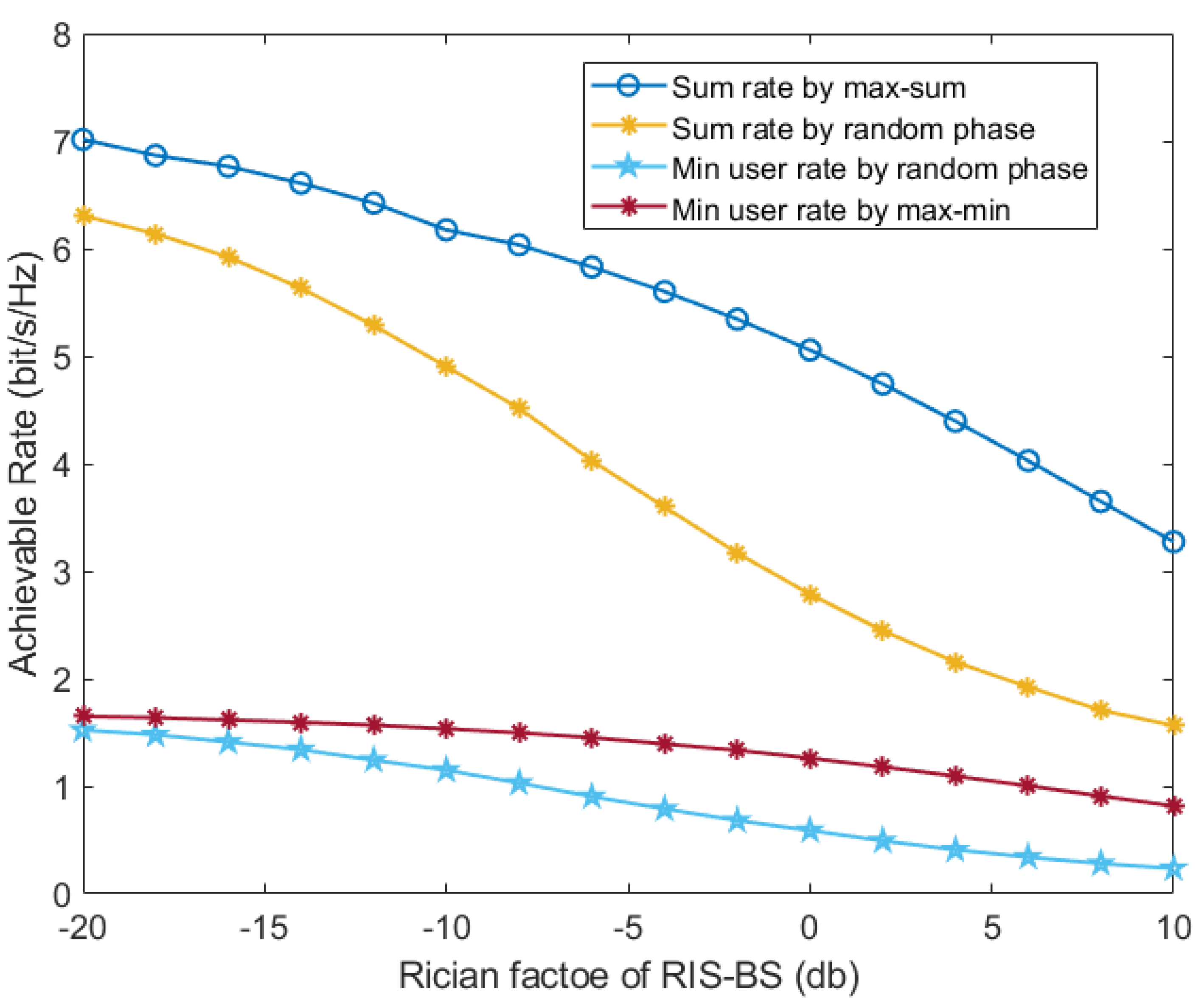 Preprints 94127 g005