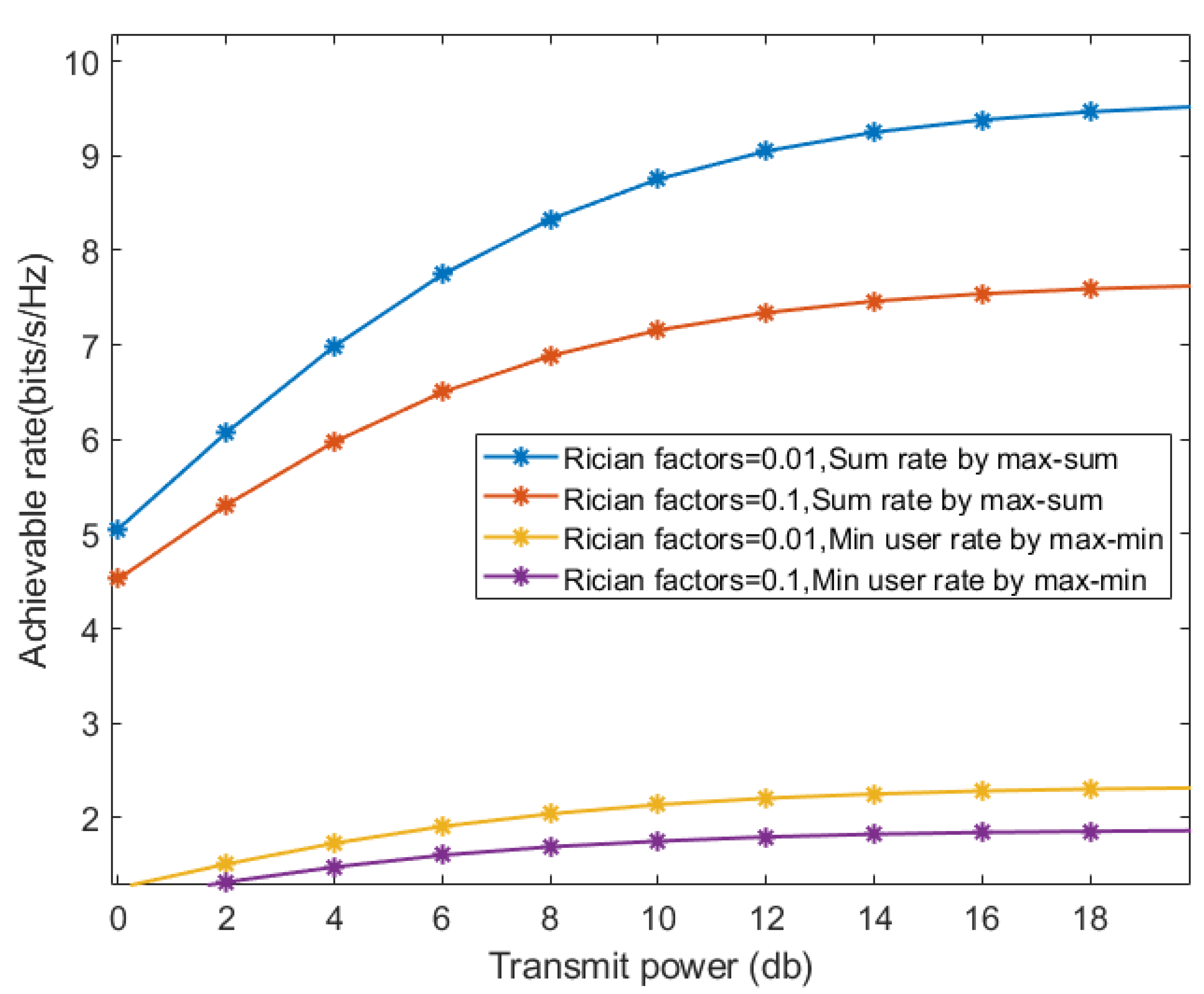 Preprints 94127 g006