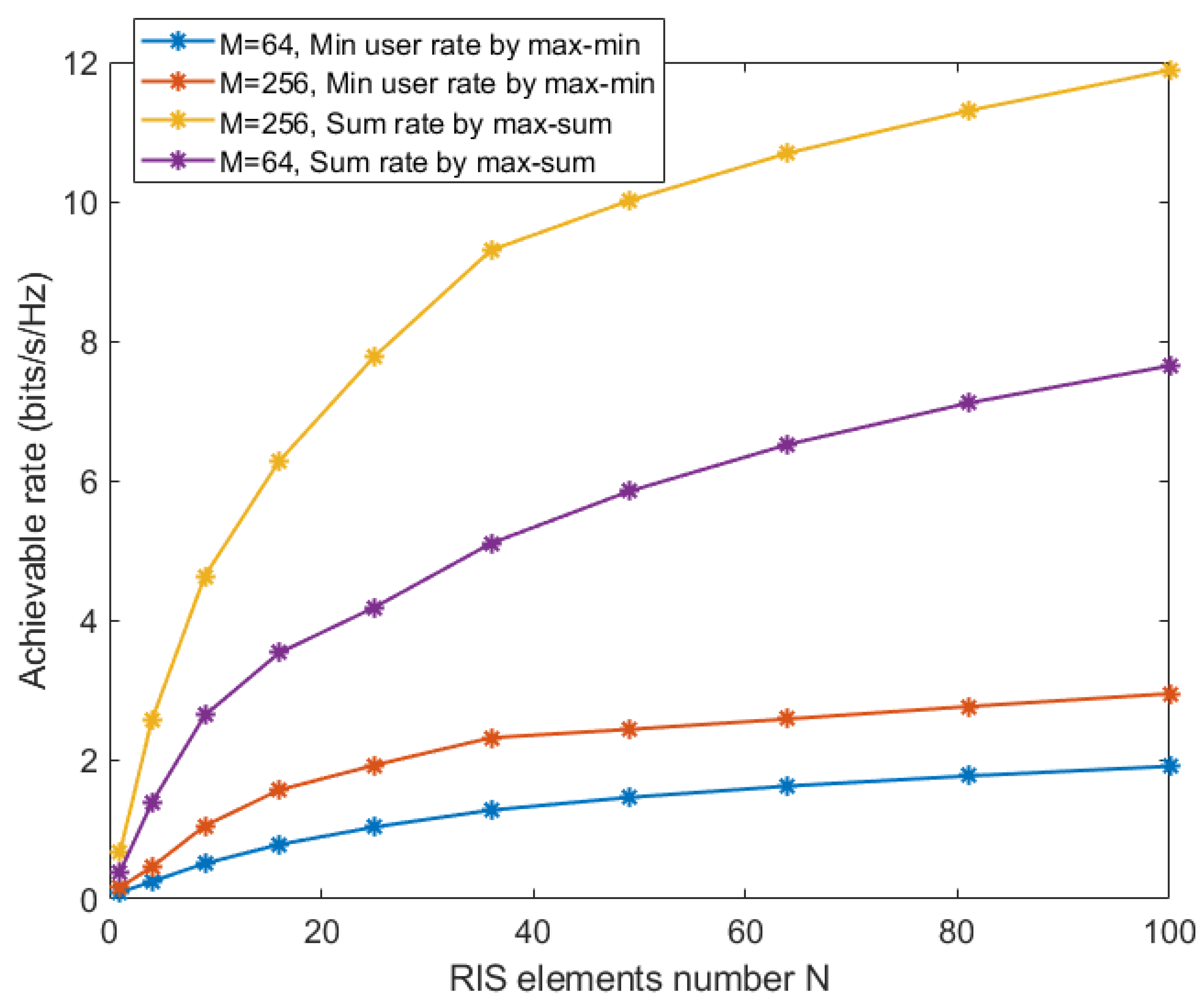 Preprints 94127 g007