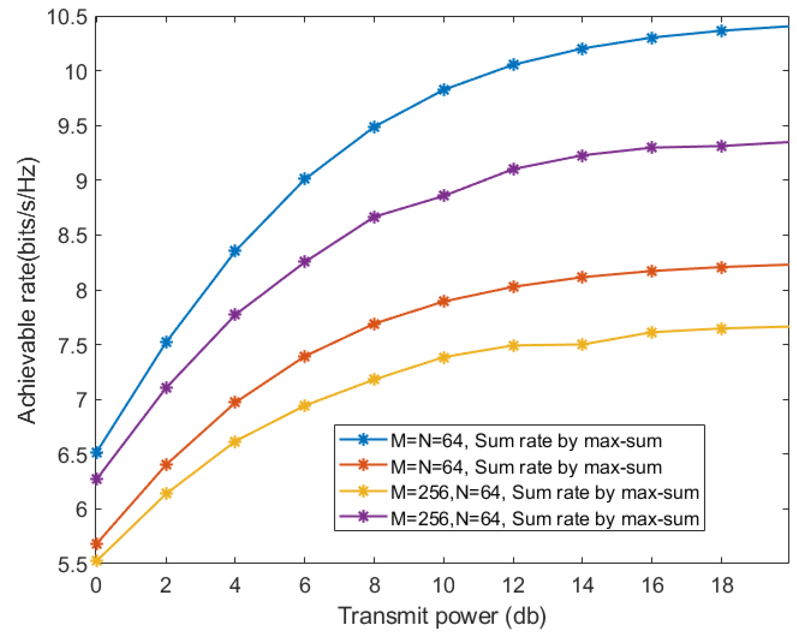 Preprints 94127 g008