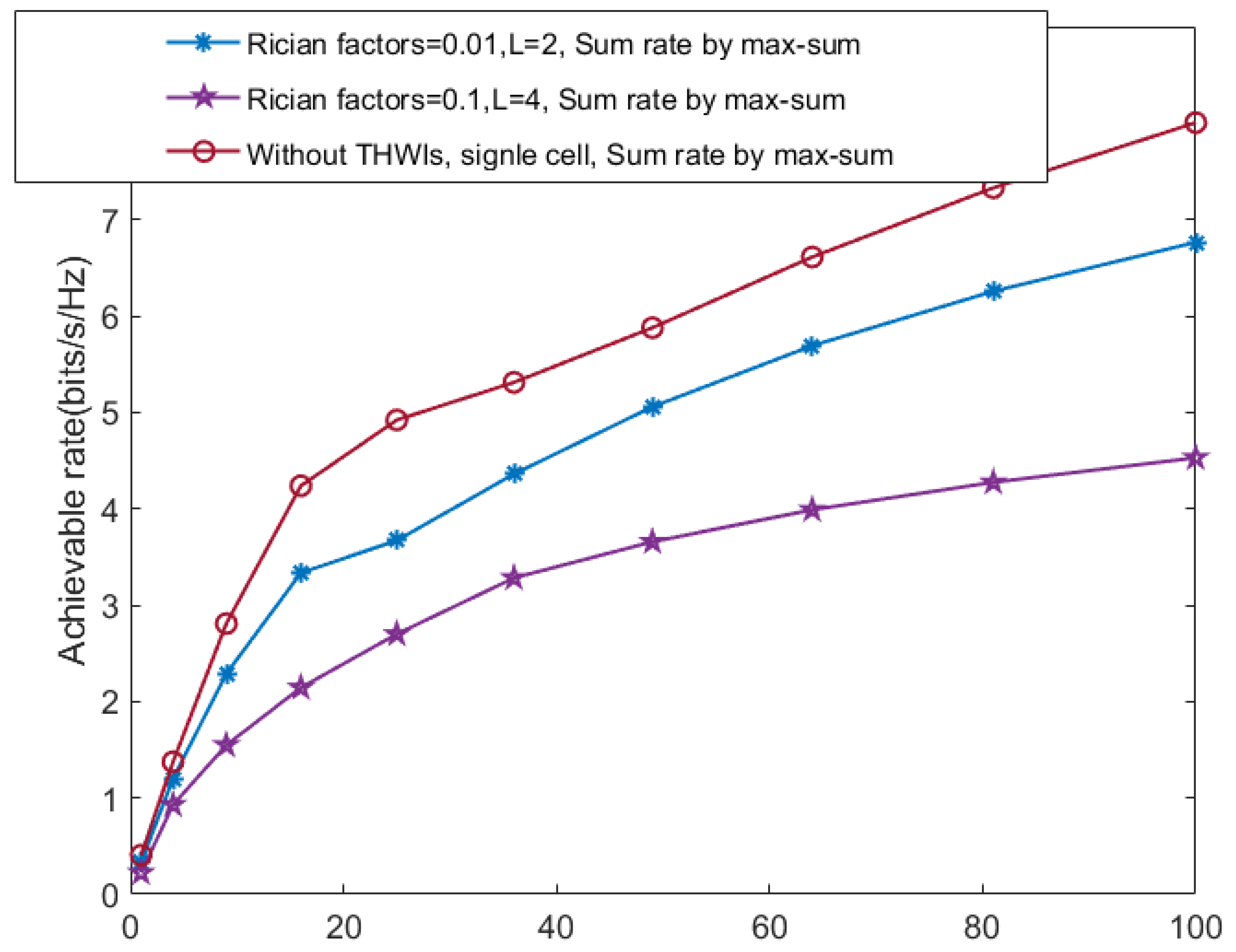 Preprints 94127 g009