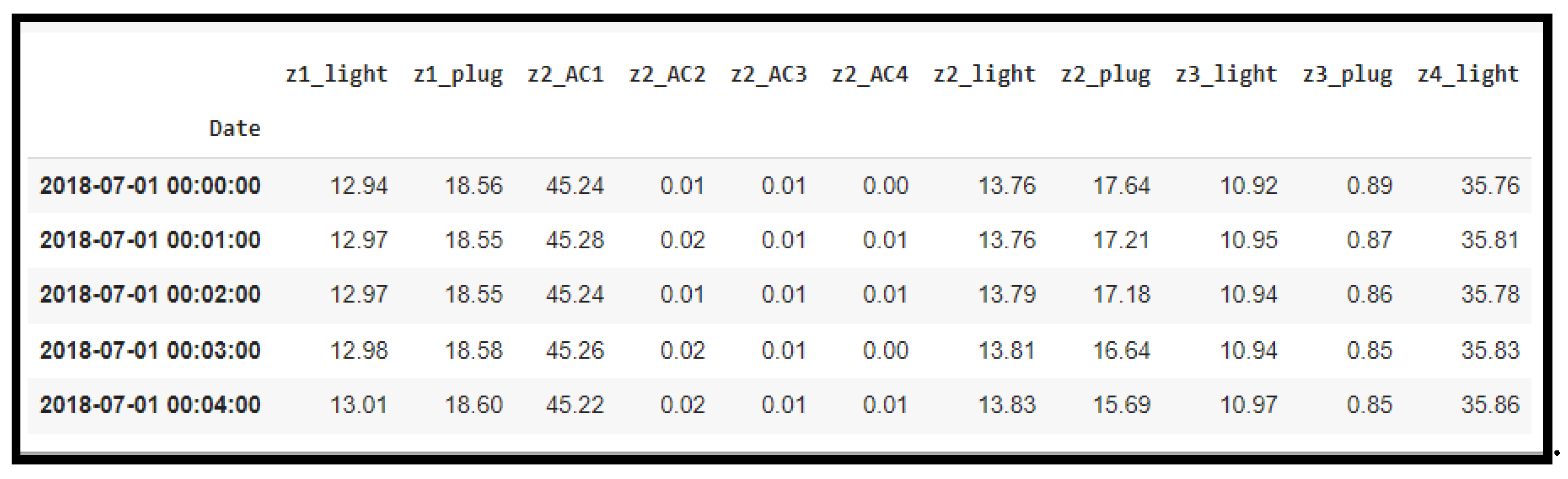 Preprints 116835 g005