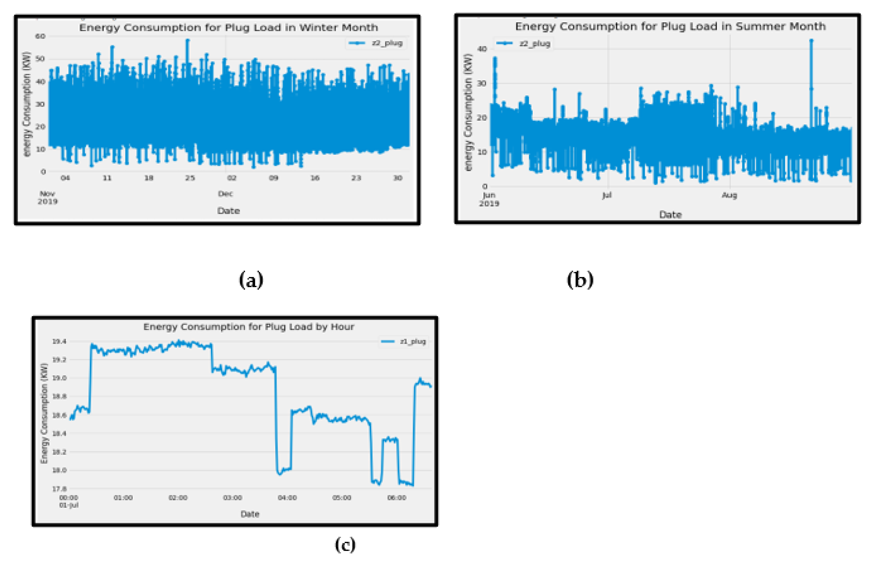 Preprints 116835 g007