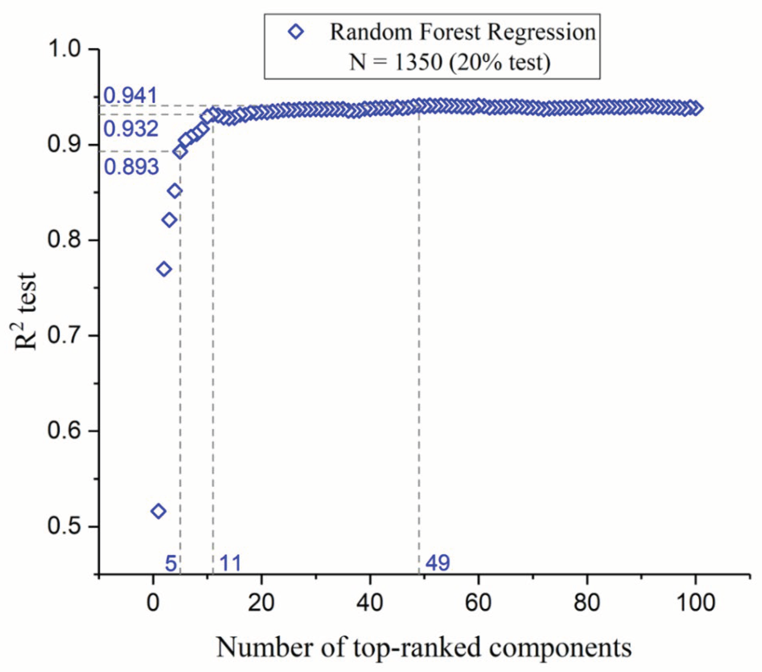 Preprints 102130 g001