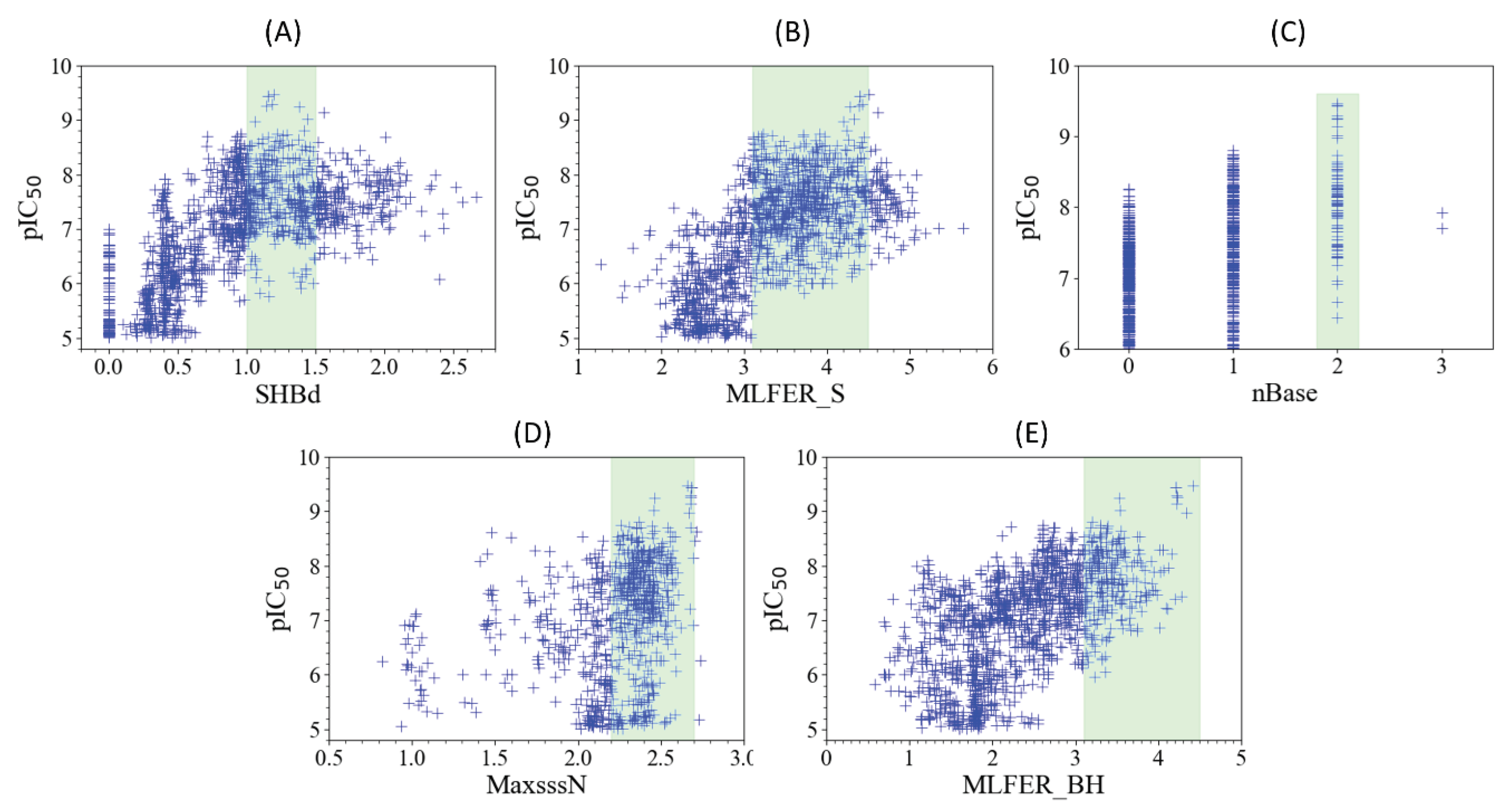 Preprints 102130 g002