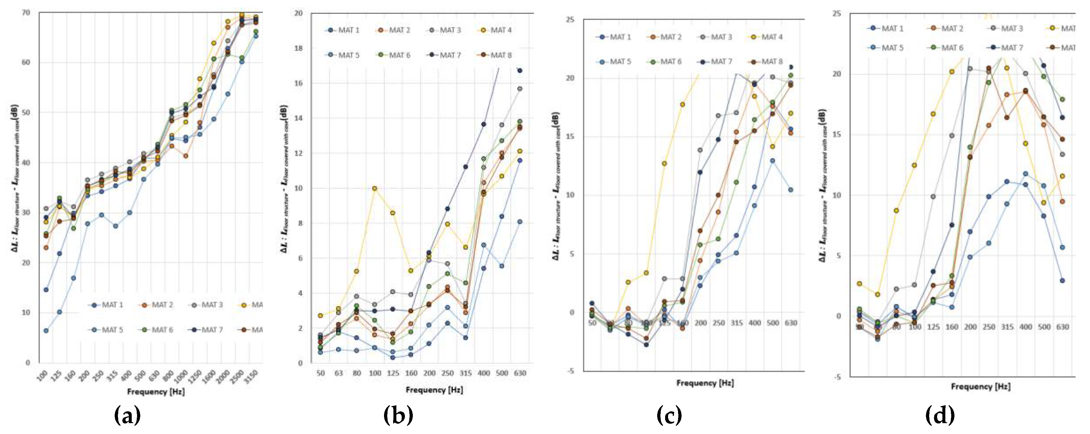 Preprints 96222 g004