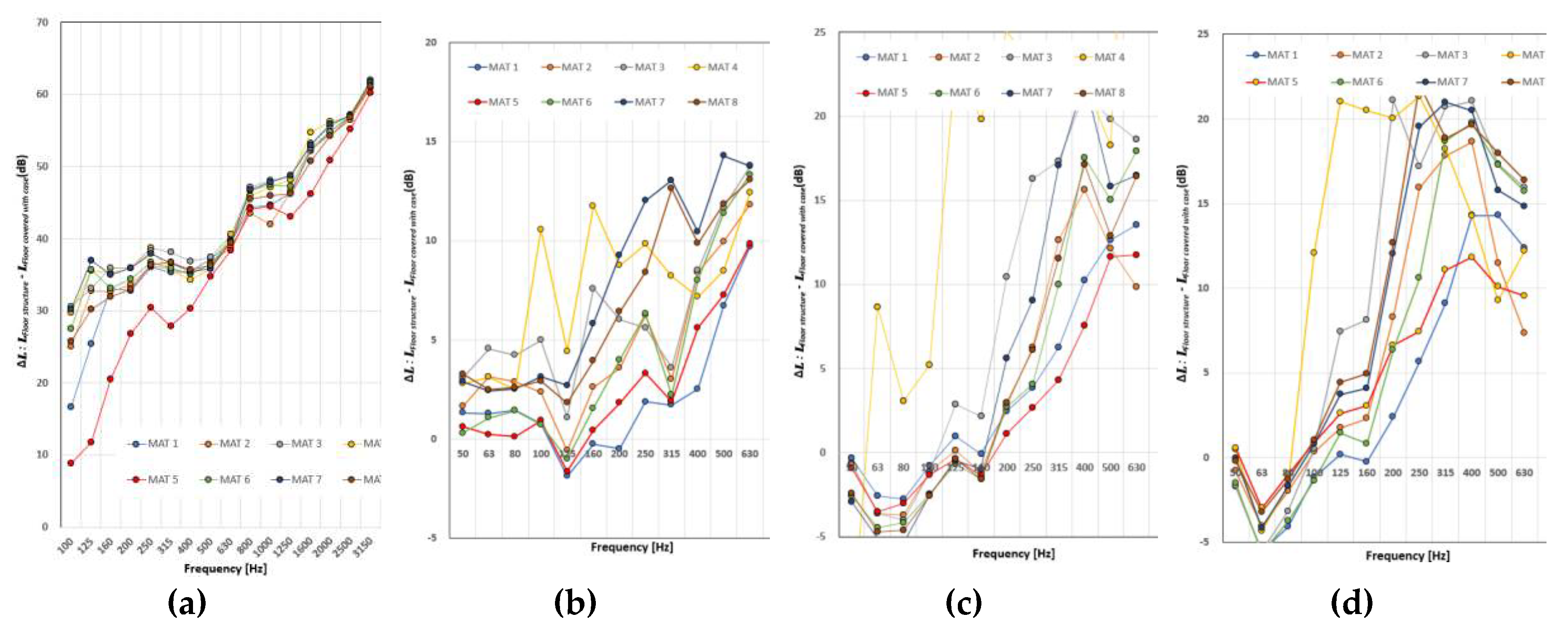 Preprints 96222 g005