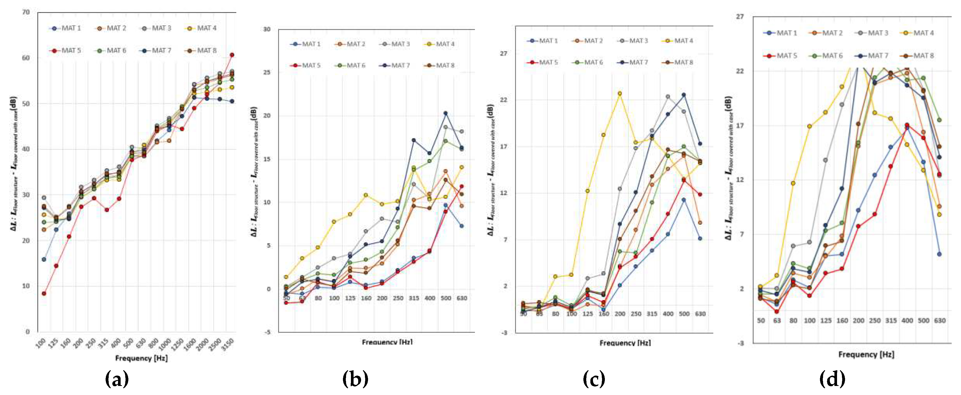 Preprints 96222 g006