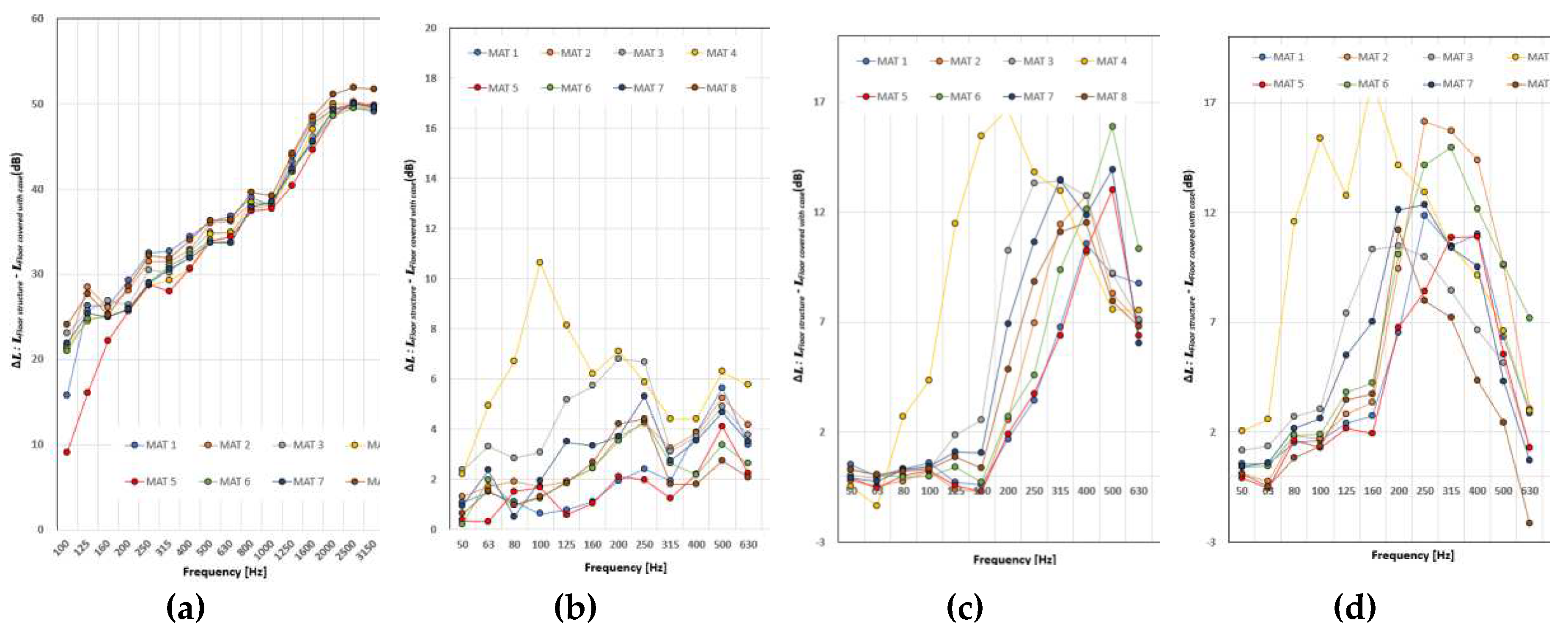 Preprints 96222 g007