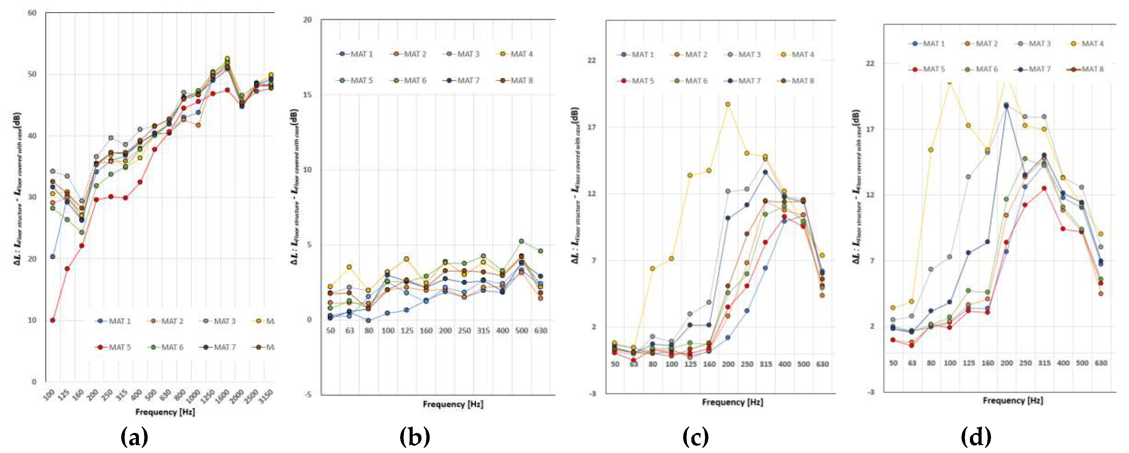 Preprints 96222 g008