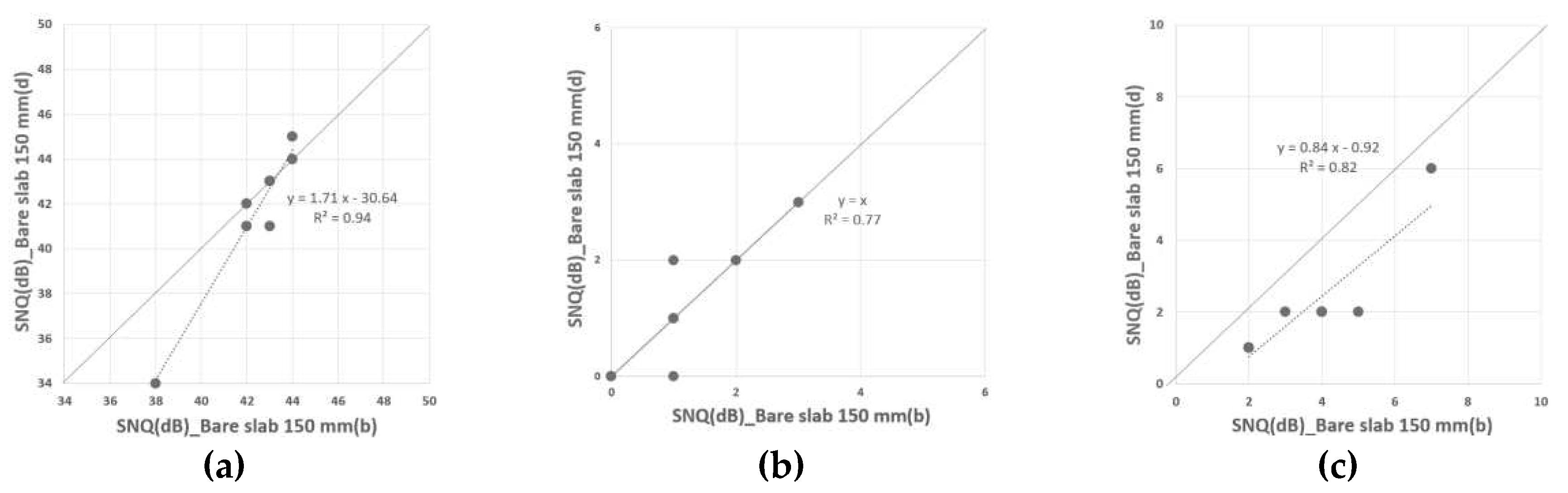 Preprints 96222 g011