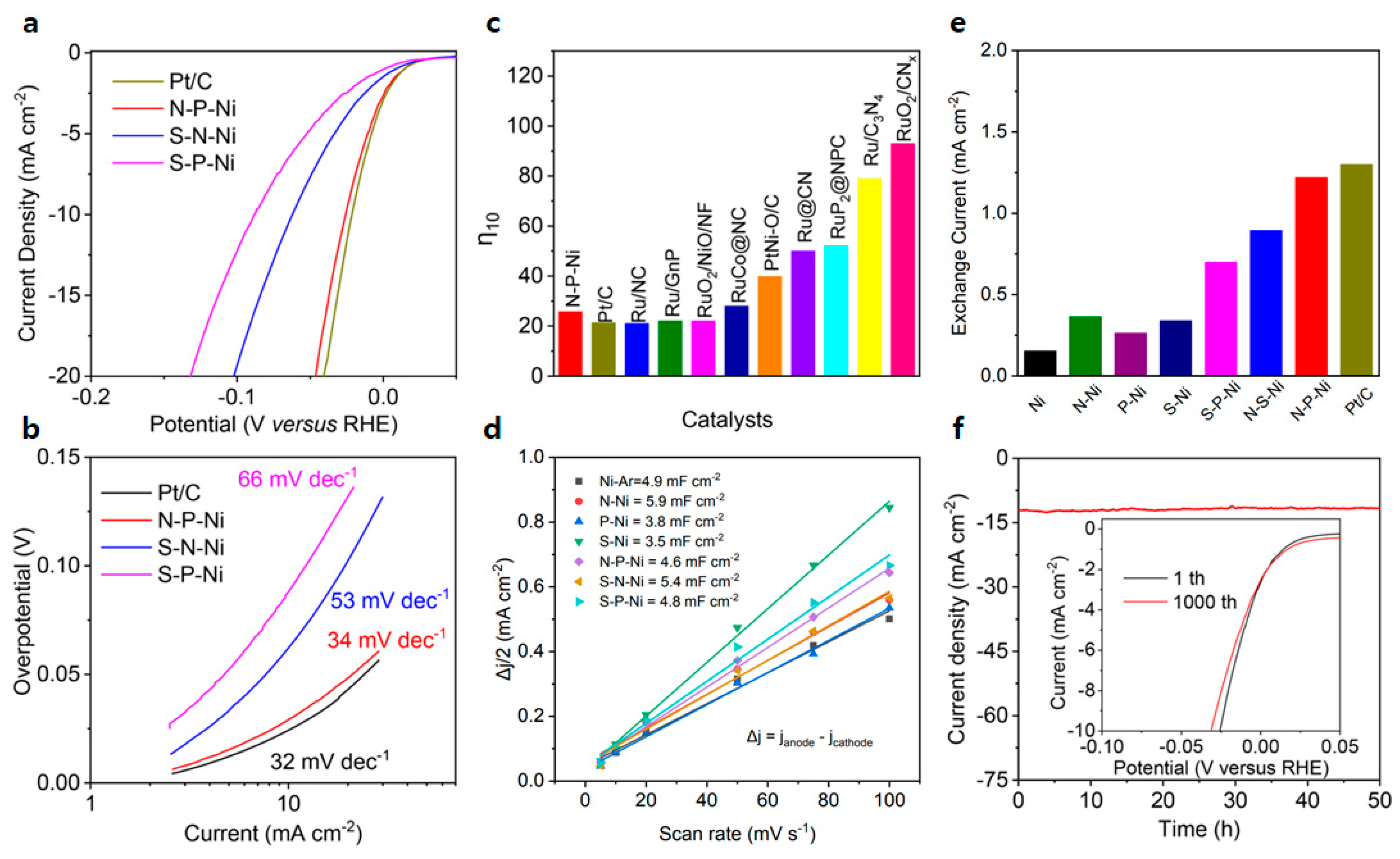 Preprints 84125 g003