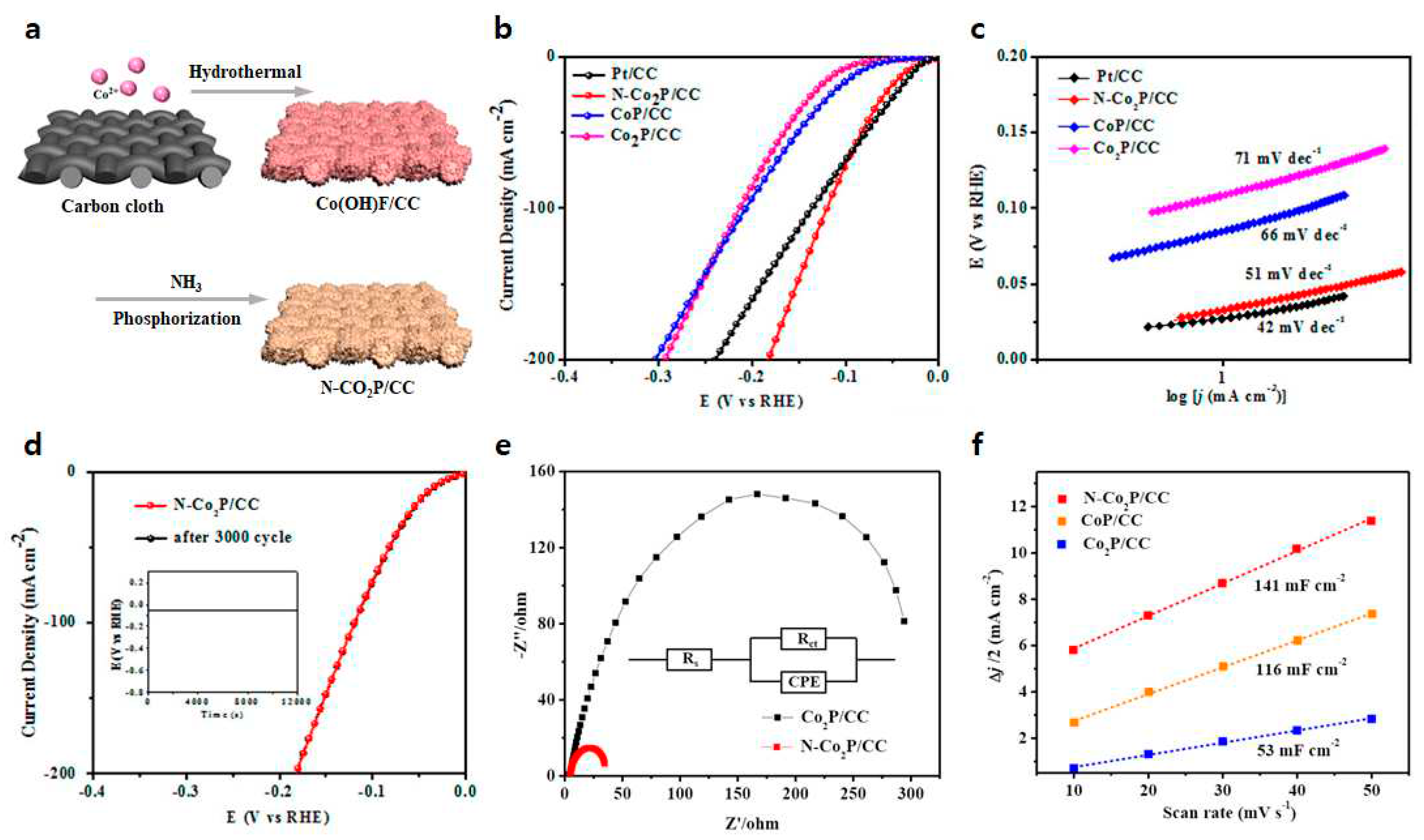 Preprints 84125 g004