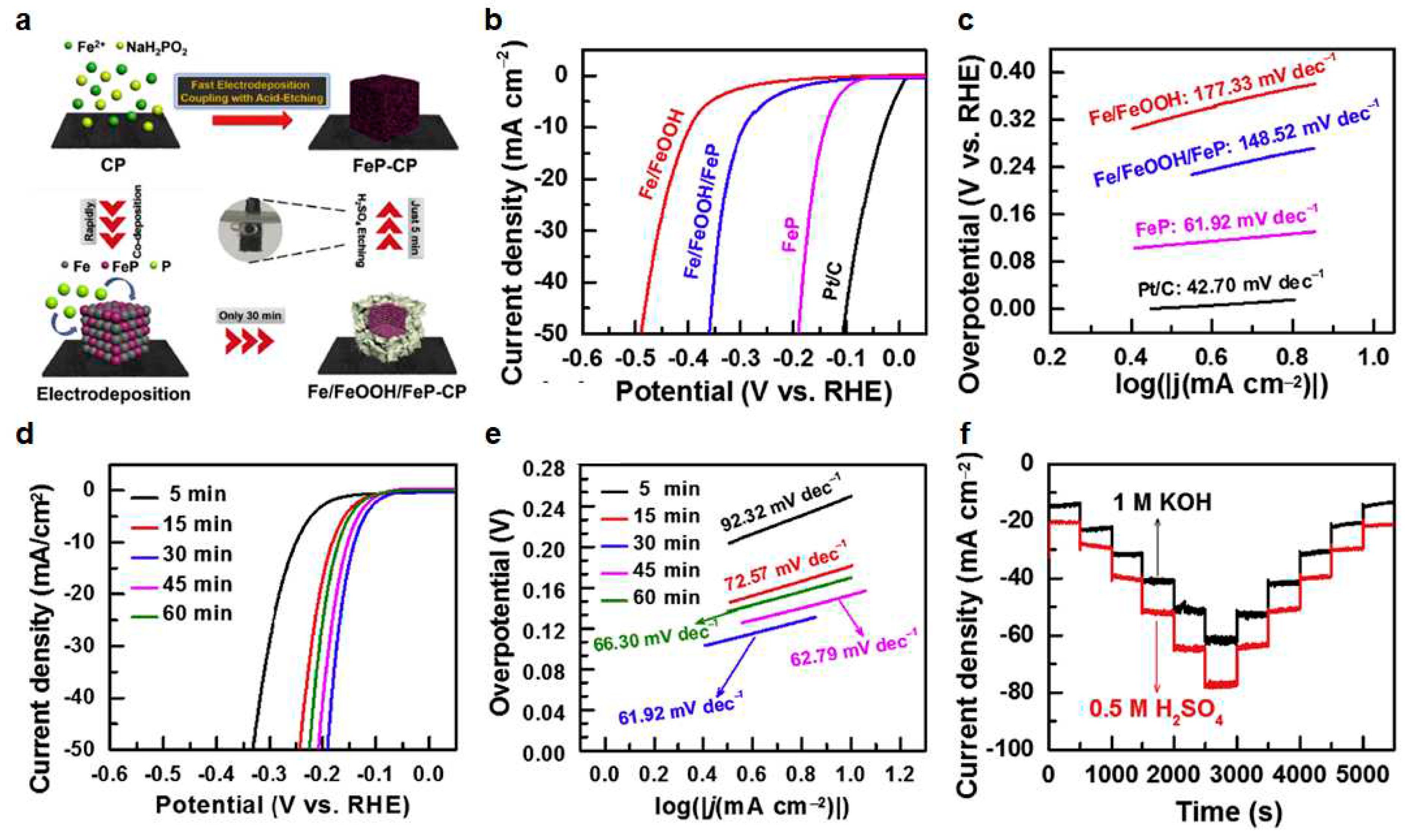 Preprints 84125 g005