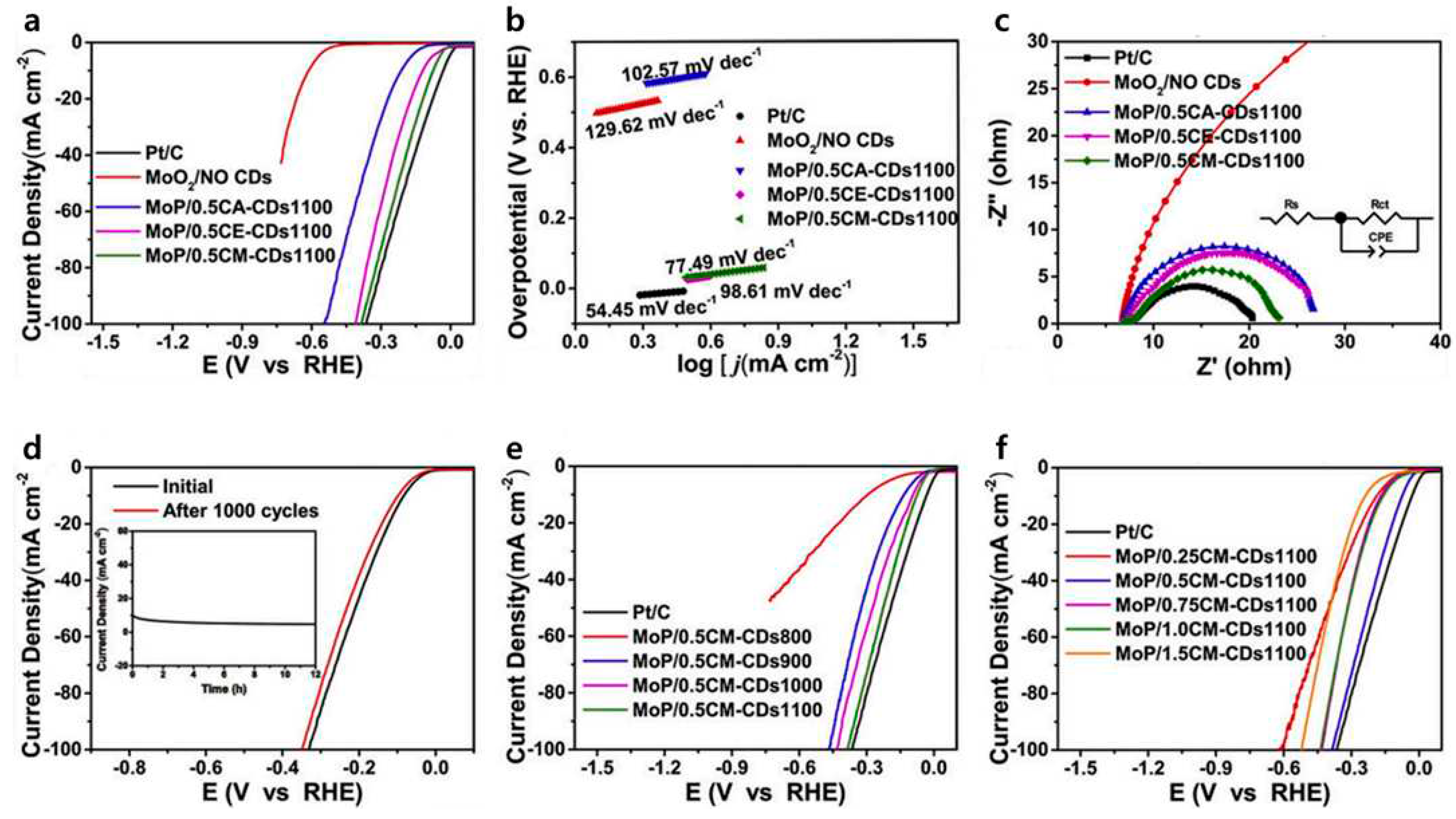 Preprints 84125 g006