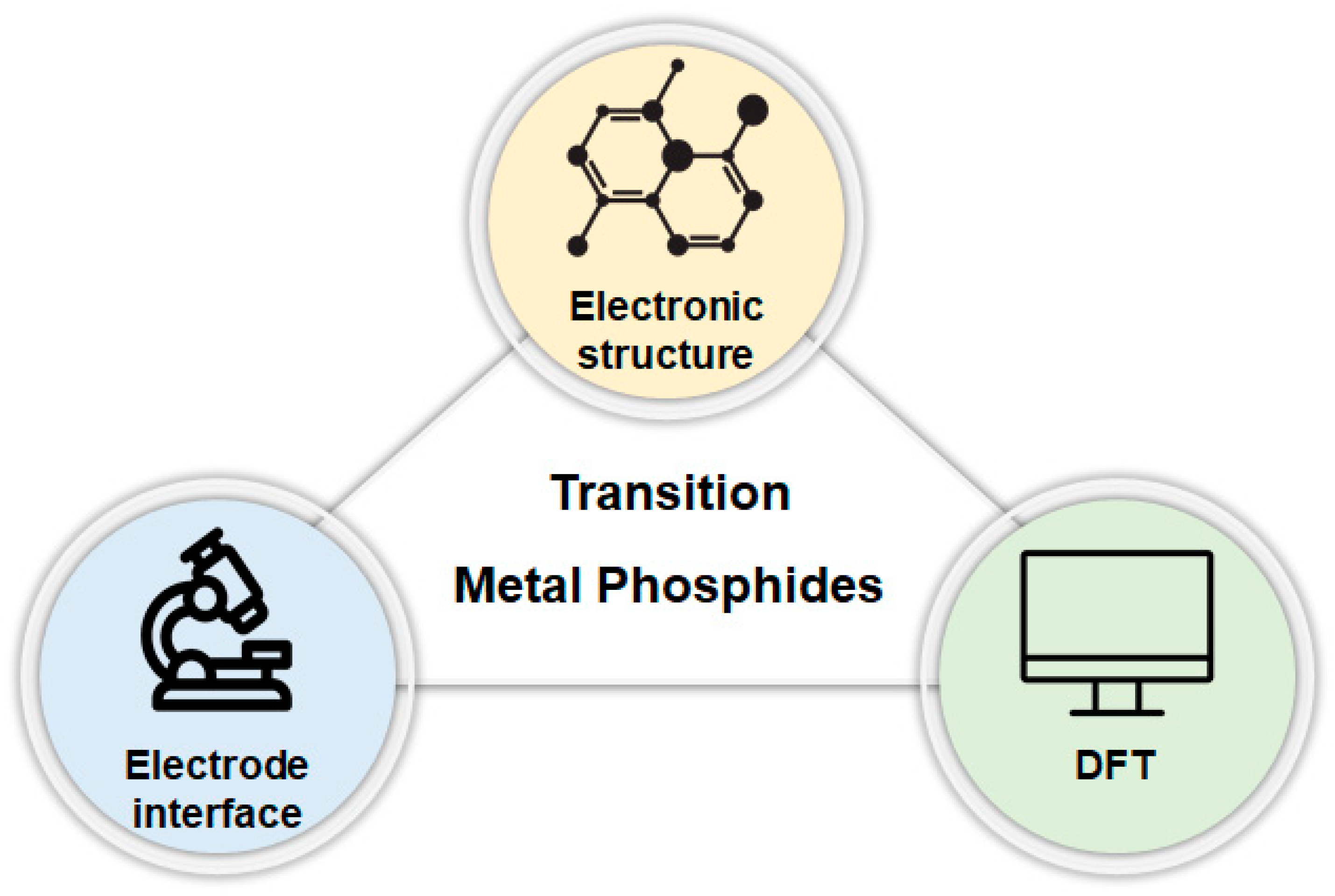 Preprints 84125 g007