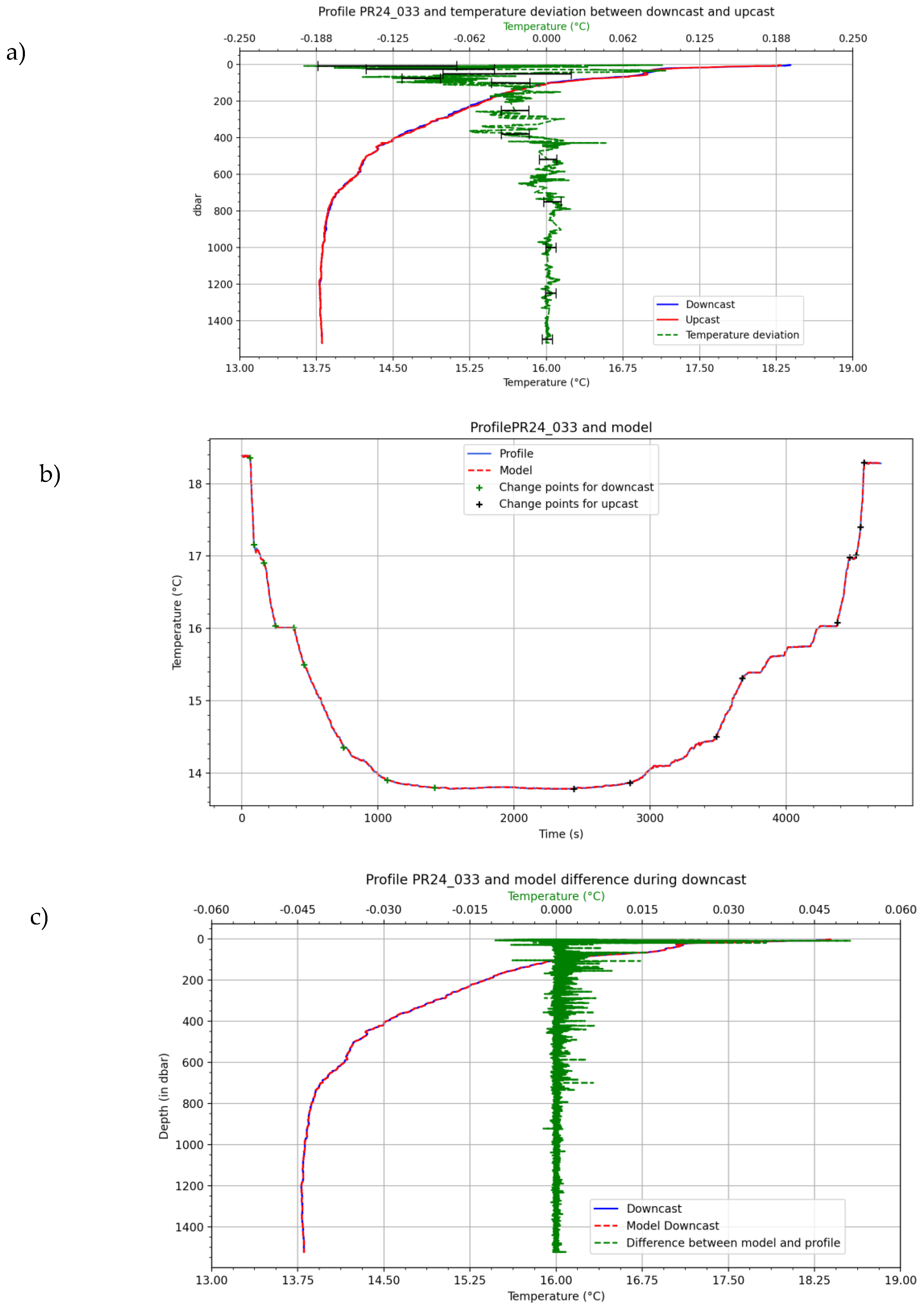 Preprints 142008 g003a