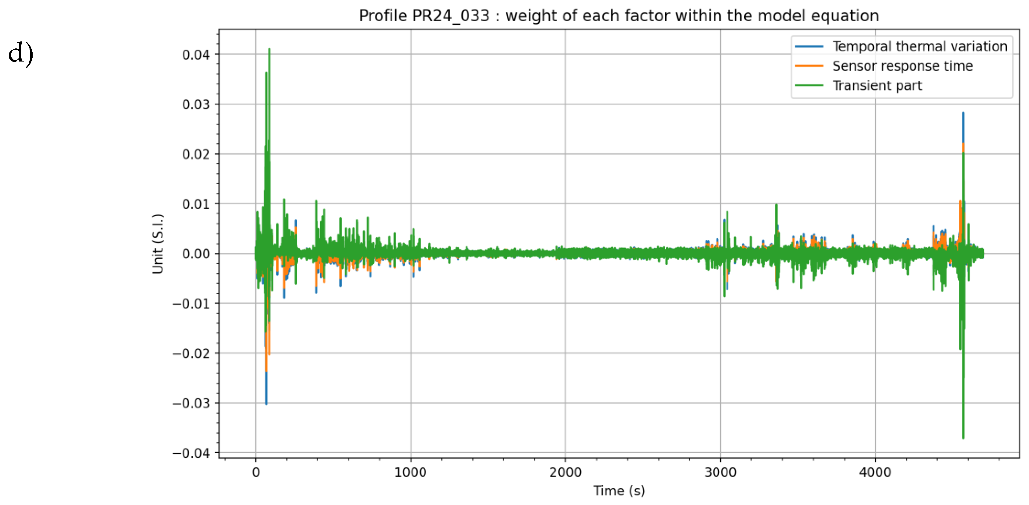 Preprints 142008 g003b