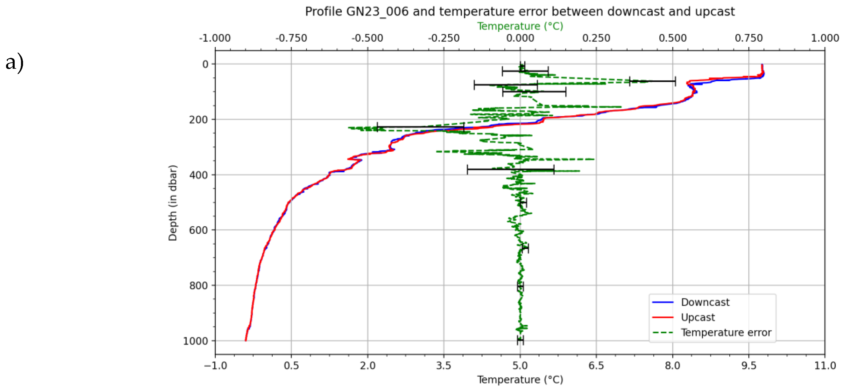 Preprints 142008 g004a