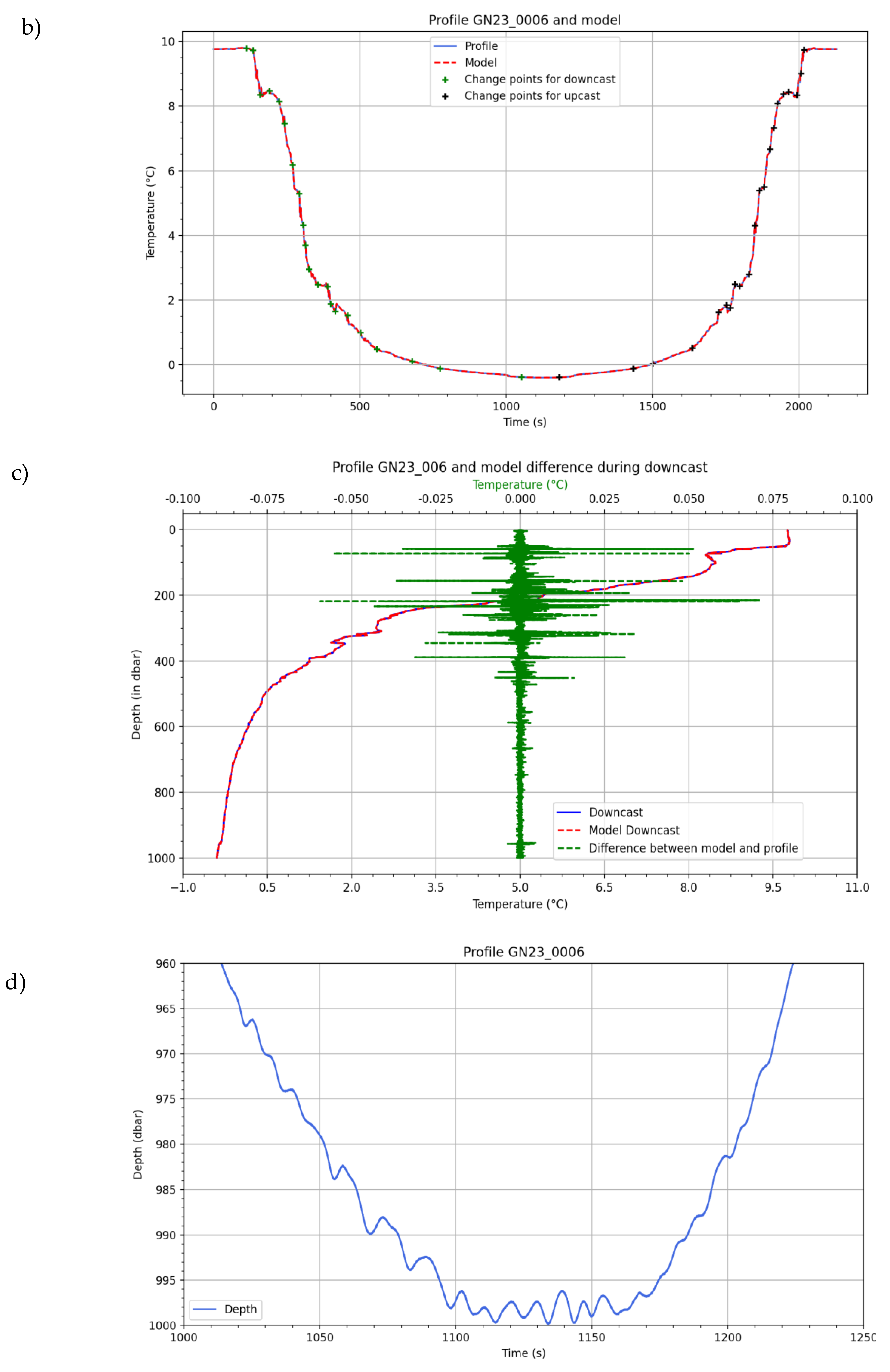 Preprints 142008 g004b