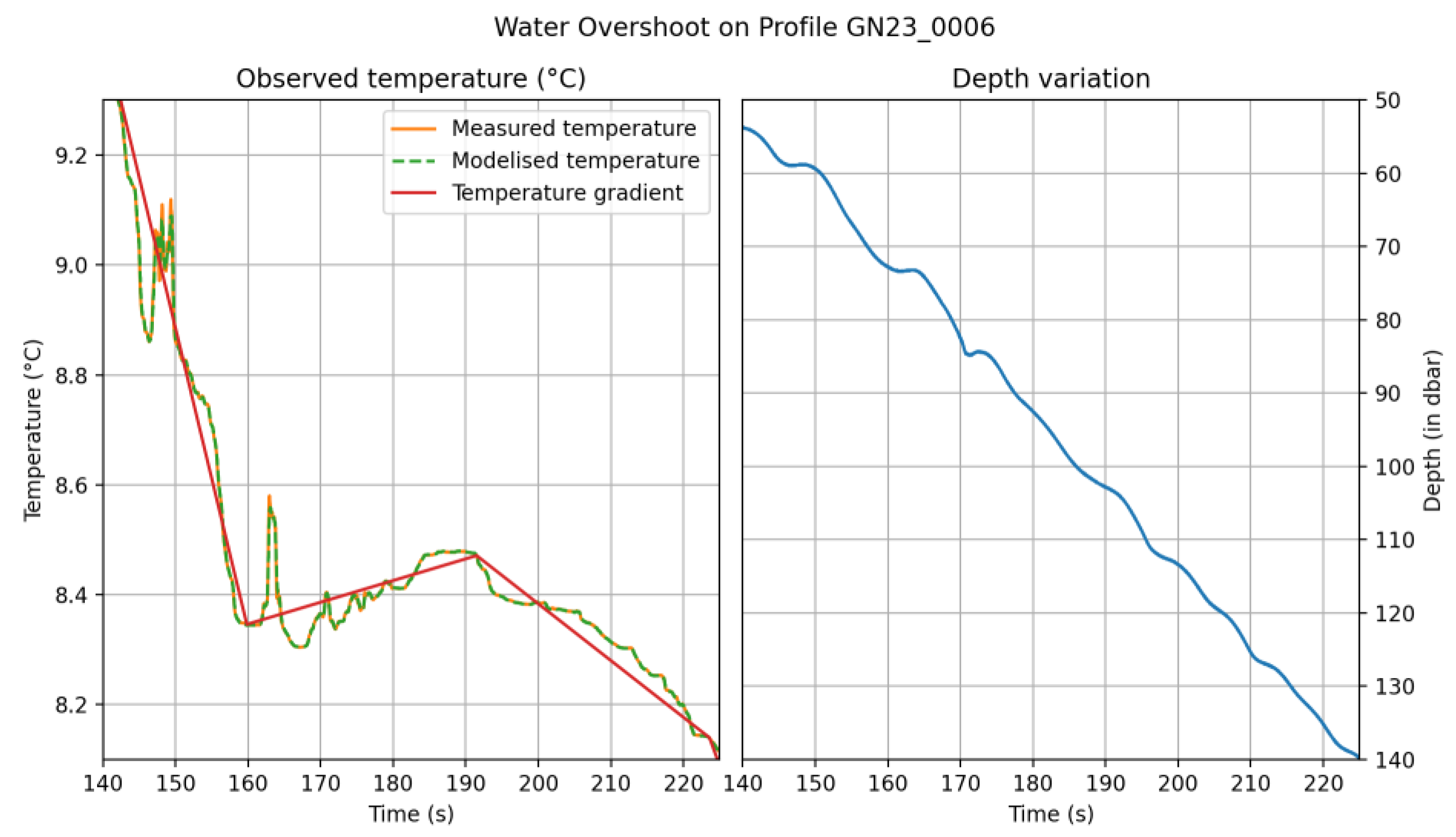 Preprints 142008 g005