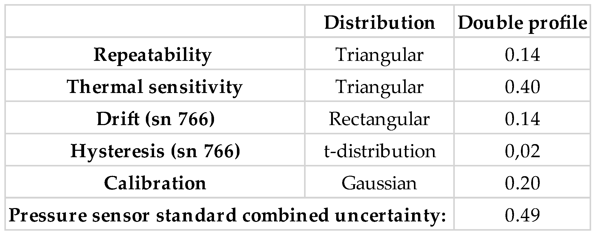 Preprints 142008 i001