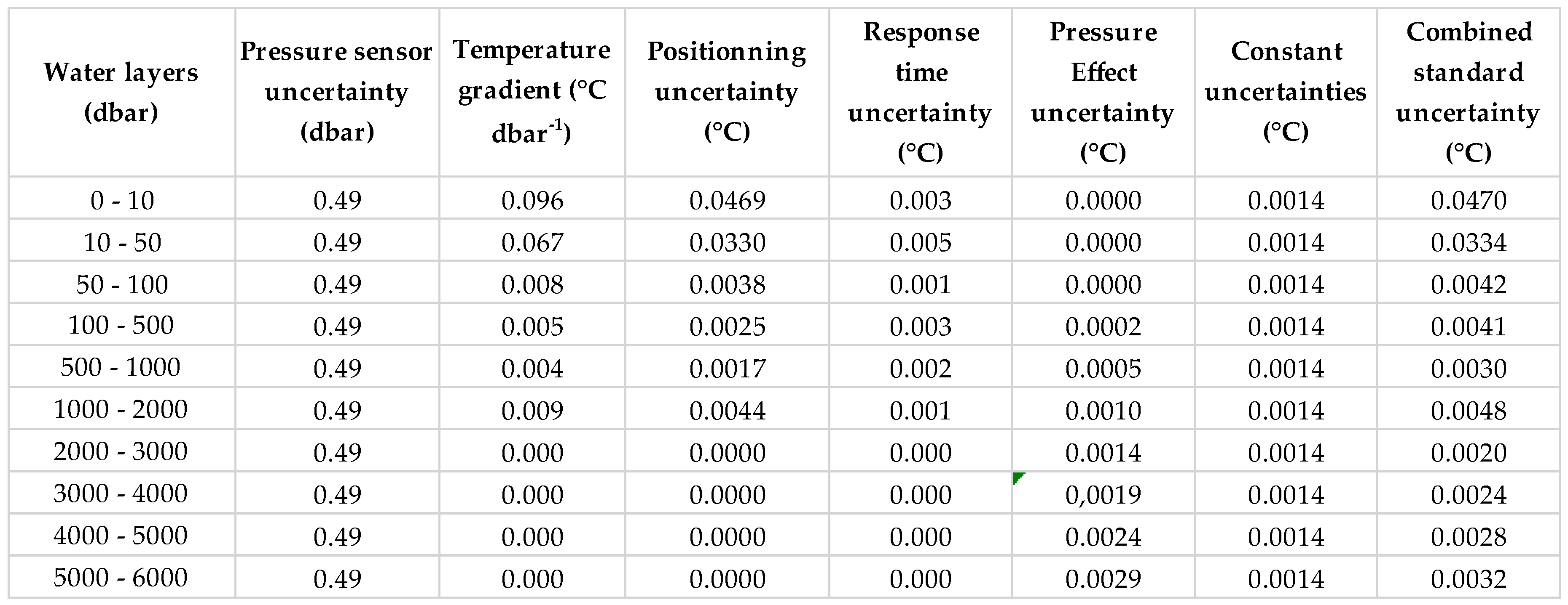 Preprints 142008 i003