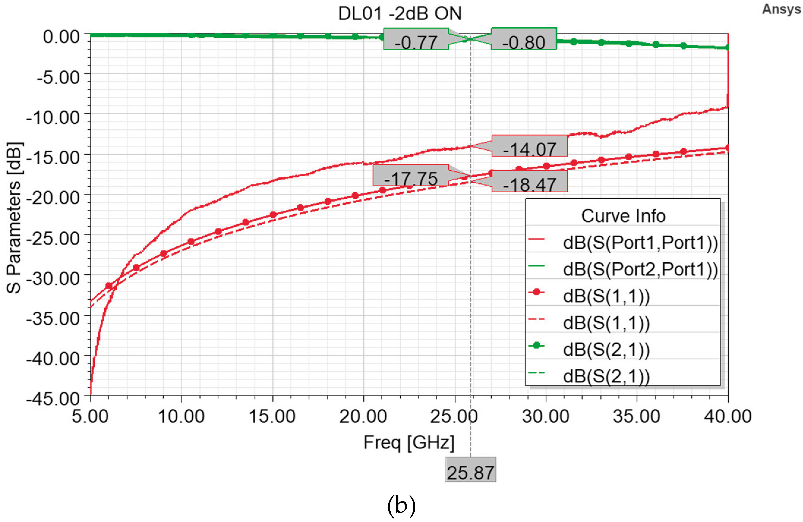 Preprints 100727 g006b