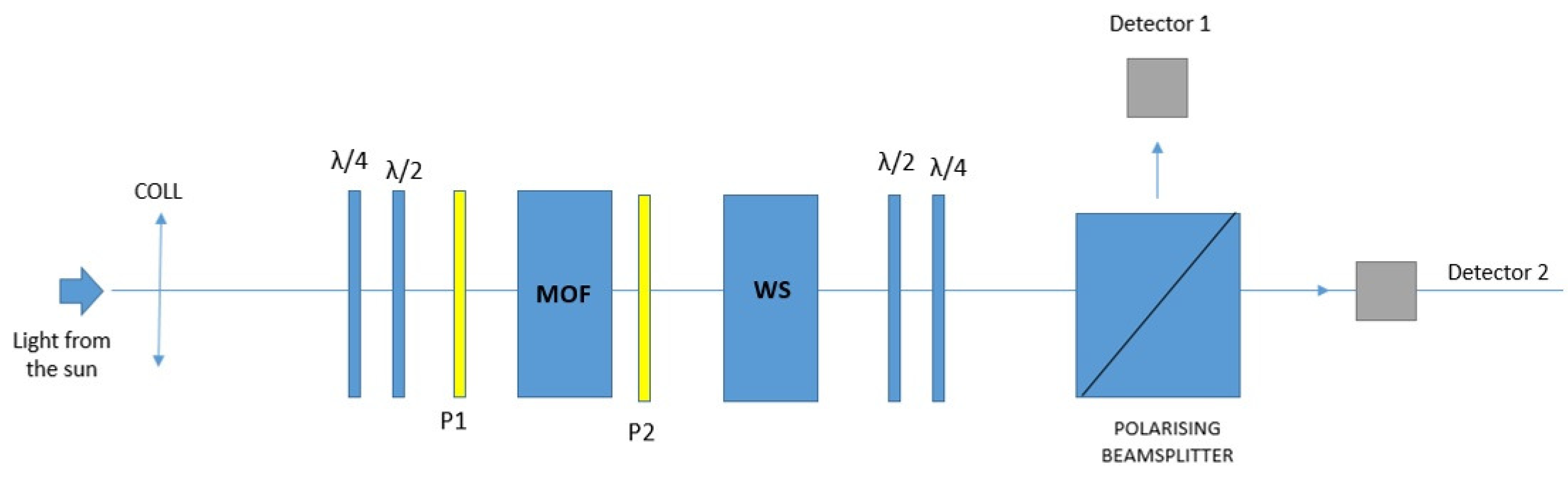 Preprints 87249 g001