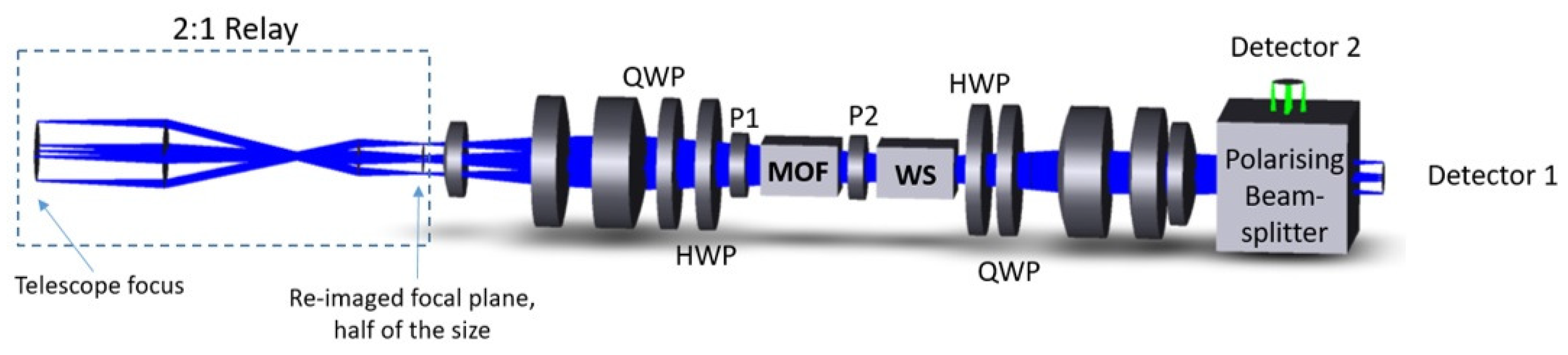 Preprints 87249 g002