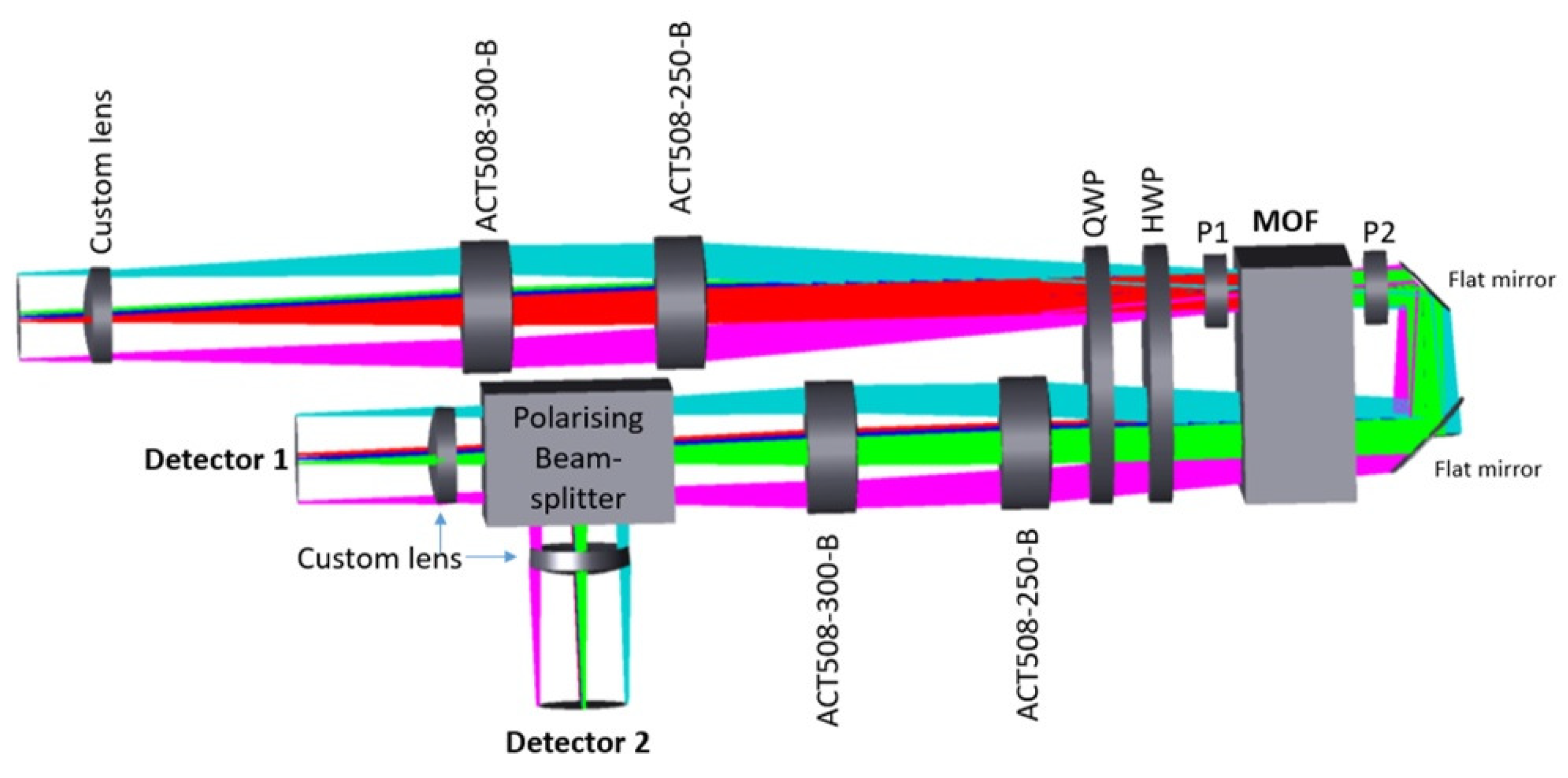 Preprints 87249 g003