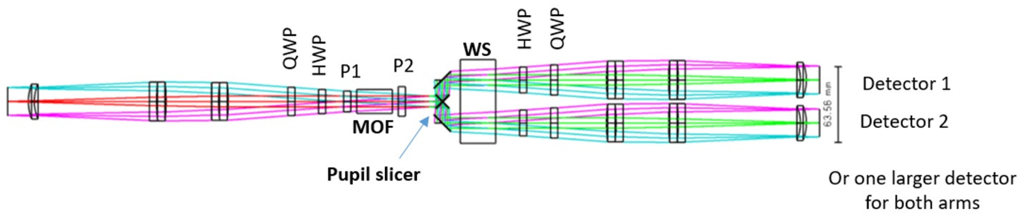 Preprints 87249 g005