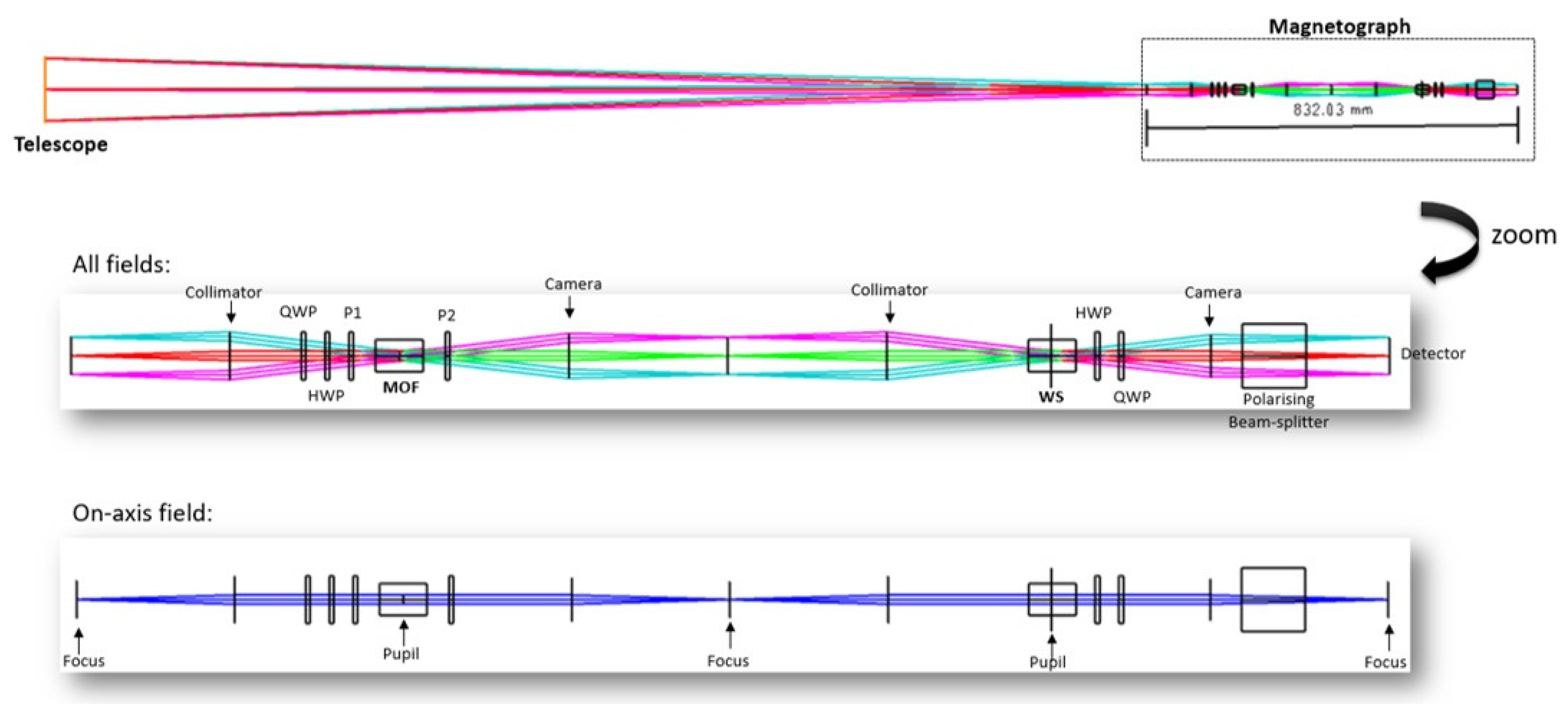 Preprints 87249 g006